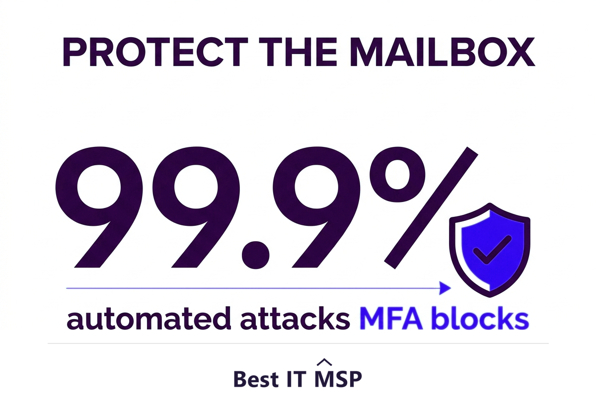 Multi-factor authentication blocks 99.9 percent of automated account attacks