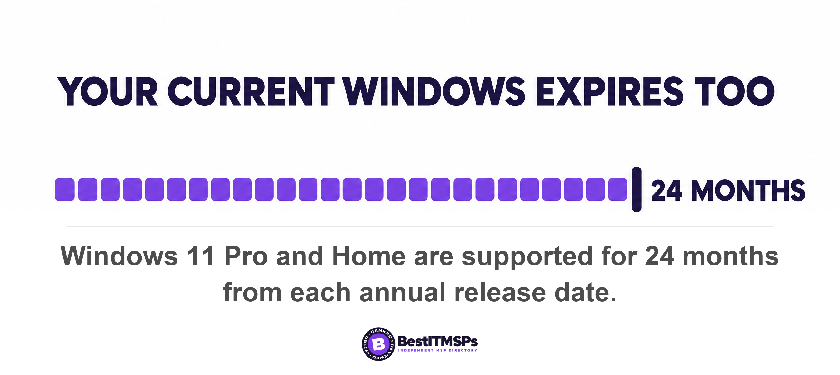 Windows 11 Pro and Home are supported for 24 months from each annual release date