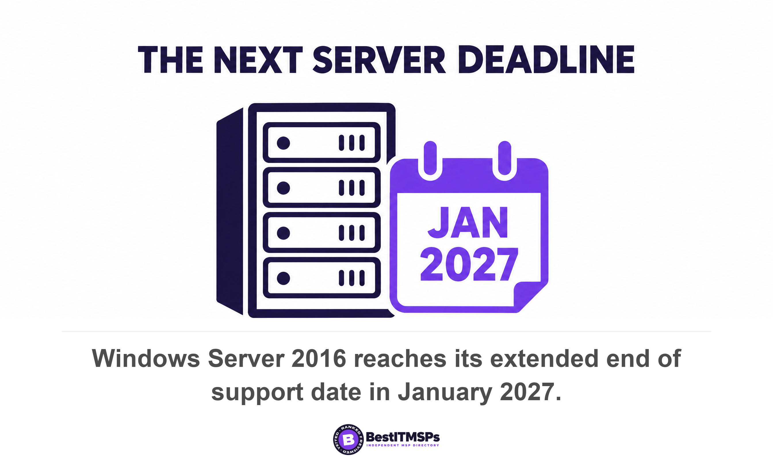 Windows Server 2016 reaches its extended end of support date in January 2027