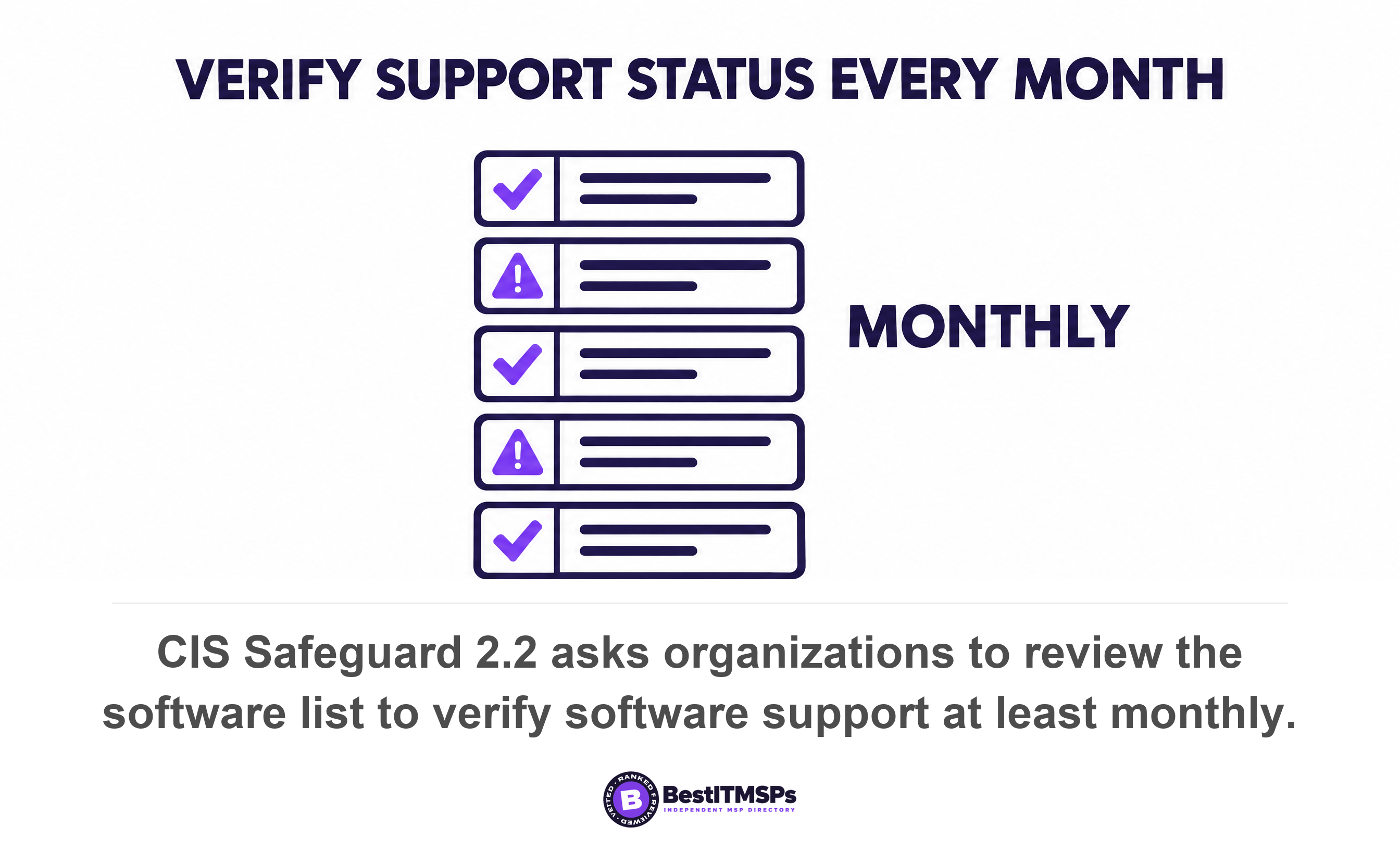 CIS Safeguard 2.2 asks organizations to review the software list to verify software support at least monthly