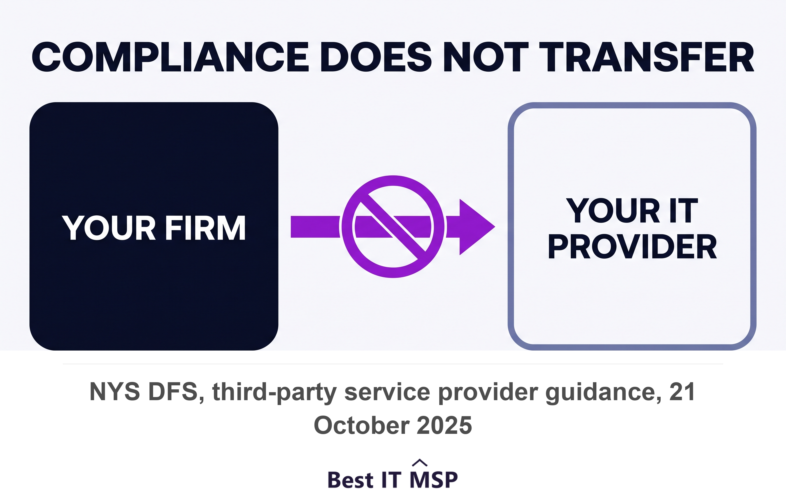 NYDFS says compliance with Part 500 cannot be delegated to a third-party service provider