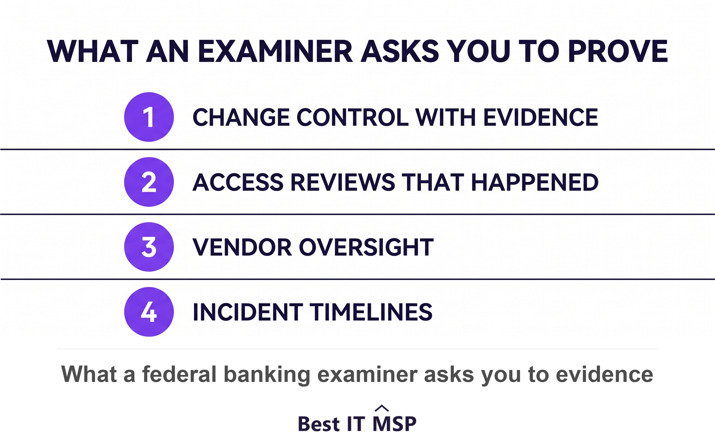 Four things a banking examiner asks you to evidence