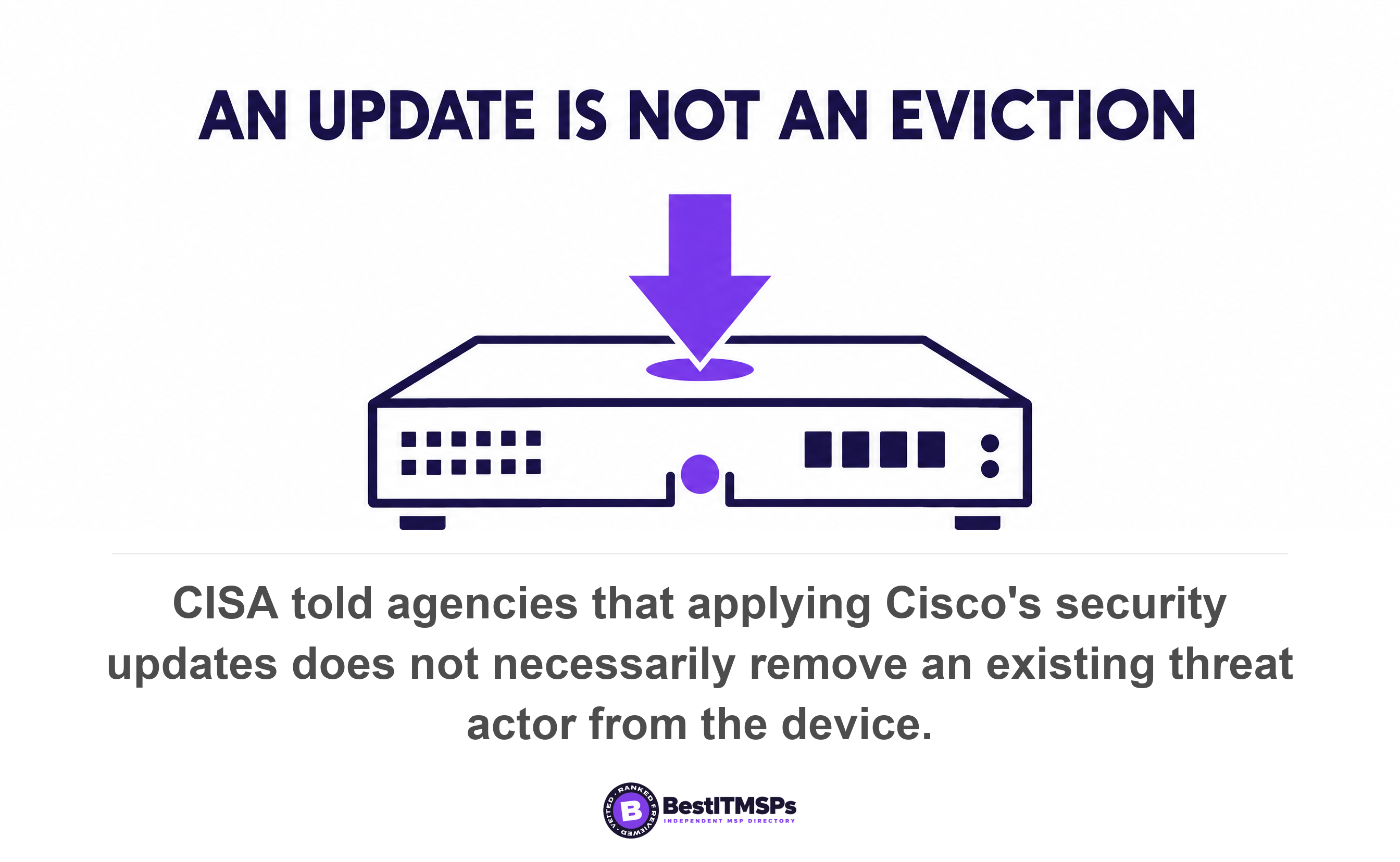 CISA told agencies that applying Cisco's security updates does not necessarily remove an existing threat actor from the device
