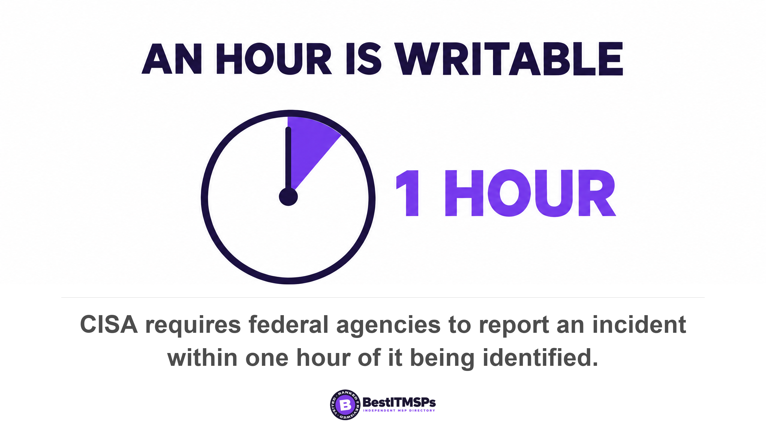 CISA requires federal agencies to report an incident within one hour of it being identified