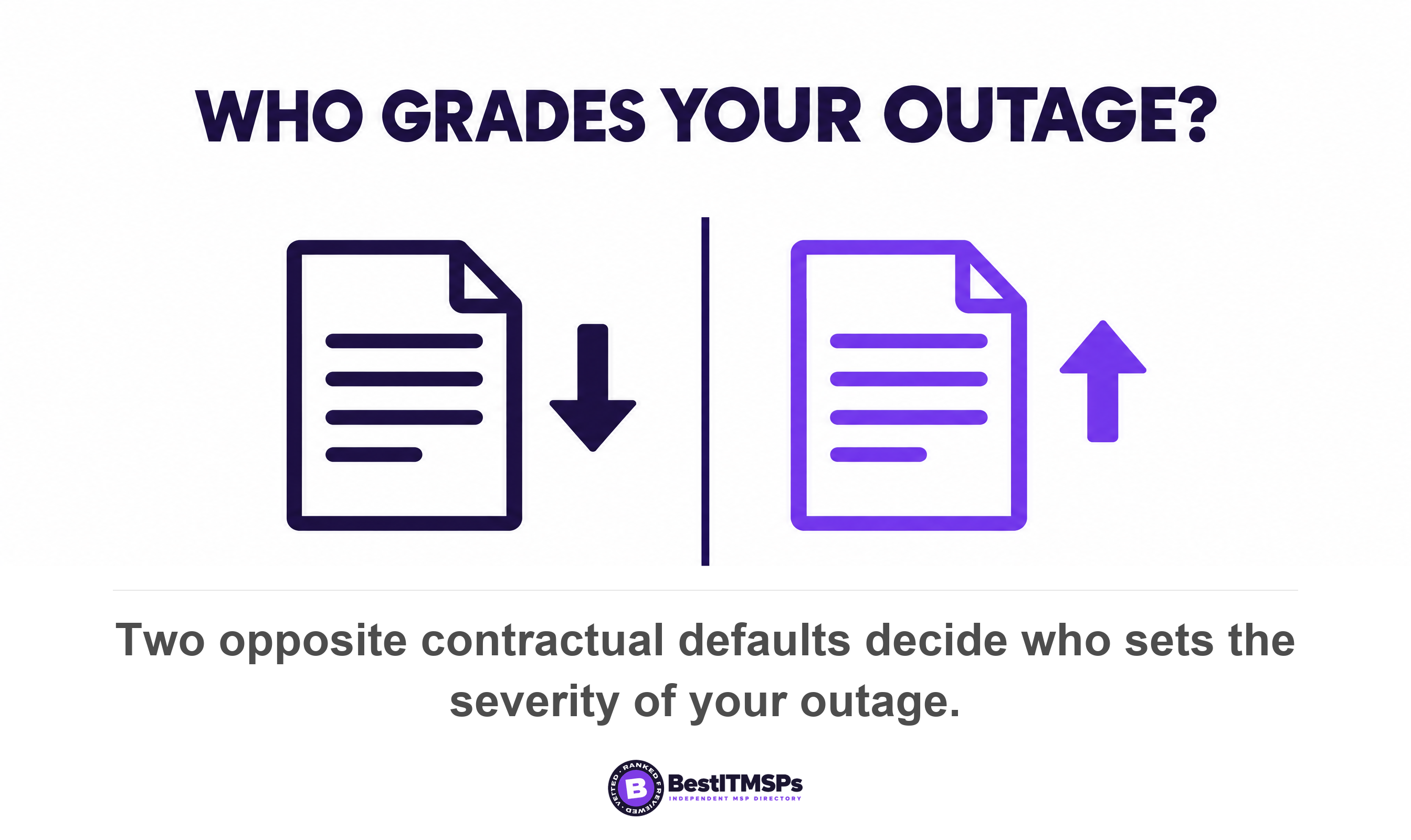 Two opposite contractual defaults decide who sets the severity of your outage