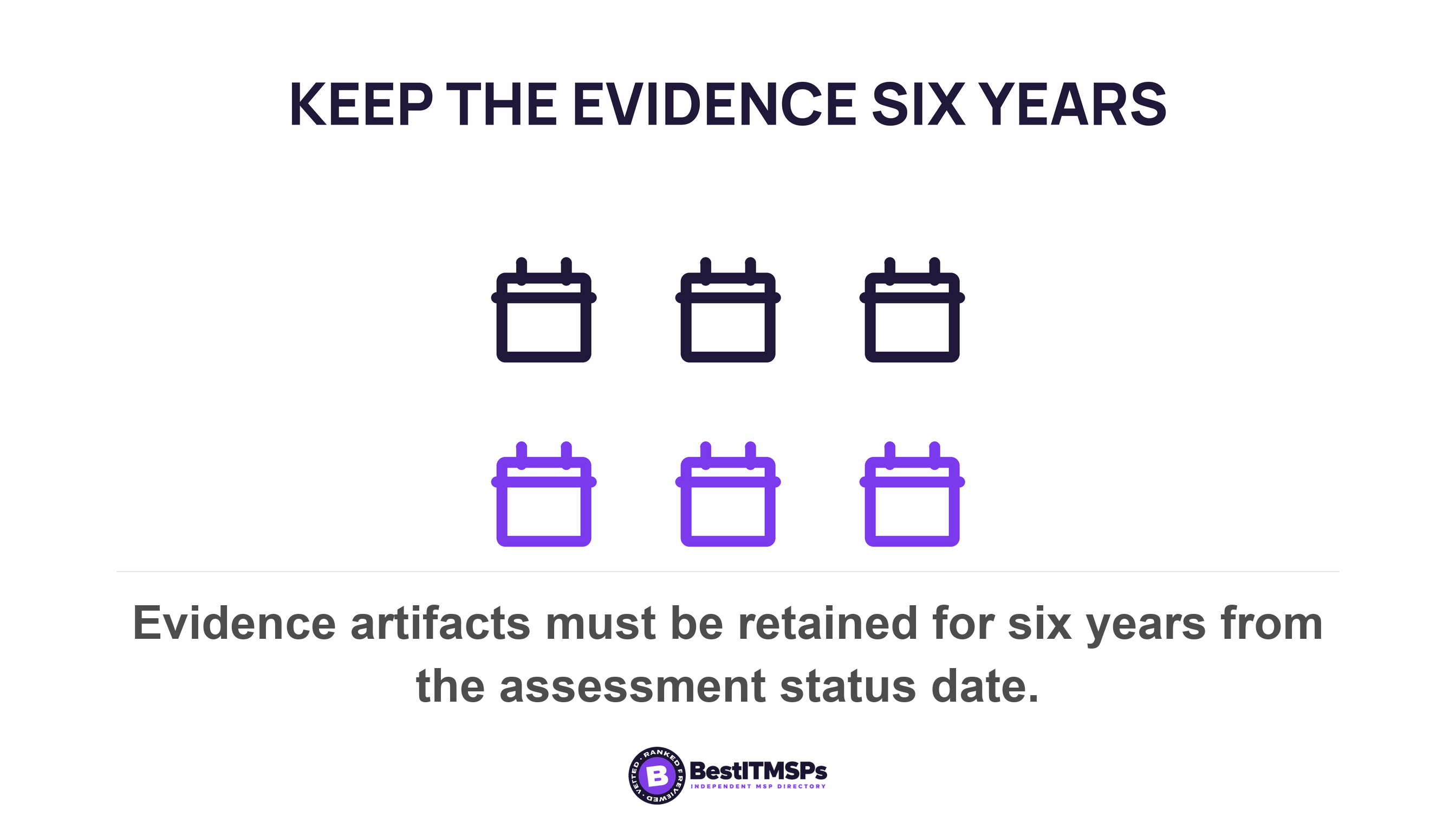 Evidence artifacts must be retained for six years from the assessment status date