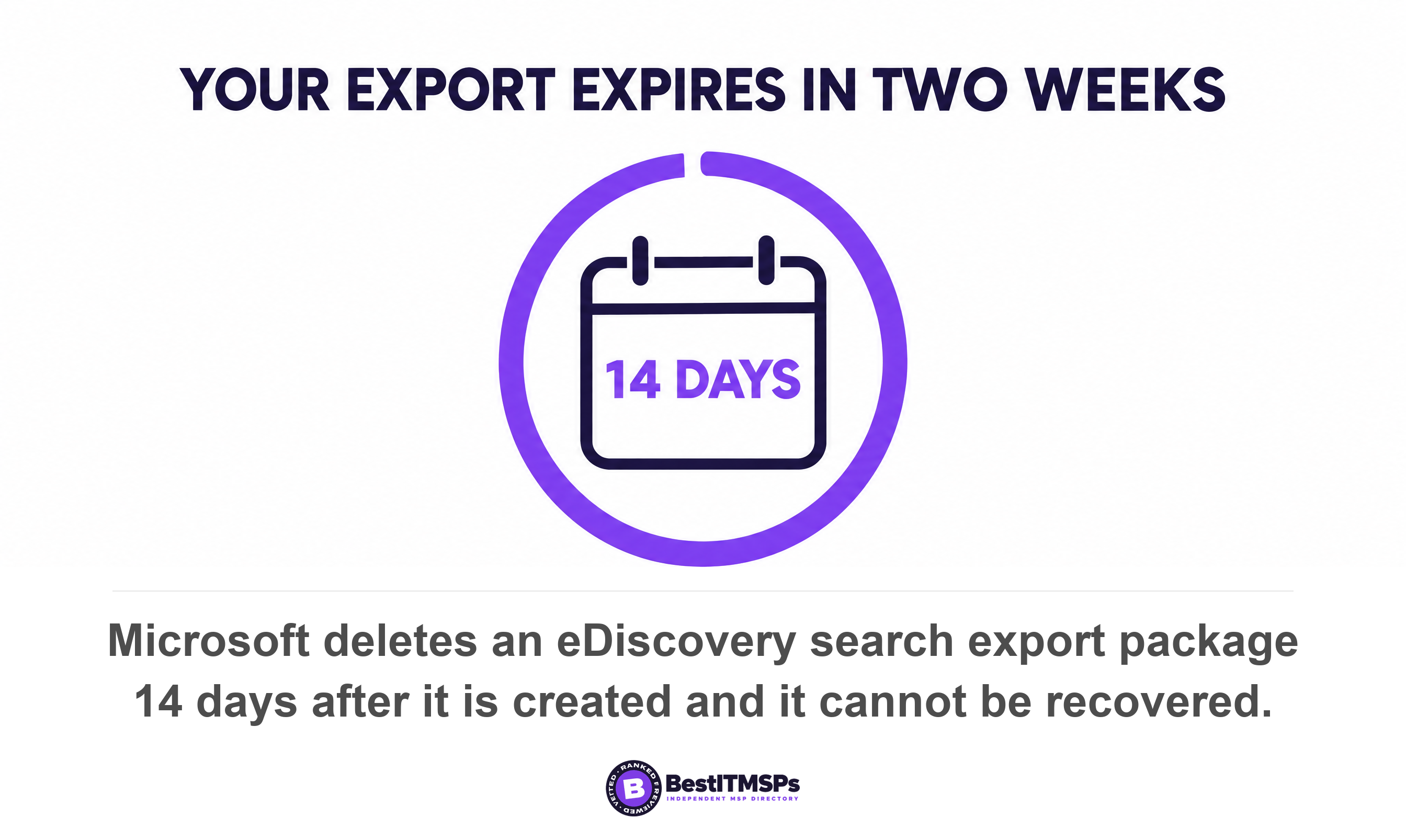 Microsoft deletes an eDiscovery search export package 14 days after it is created and it cannot be recovered