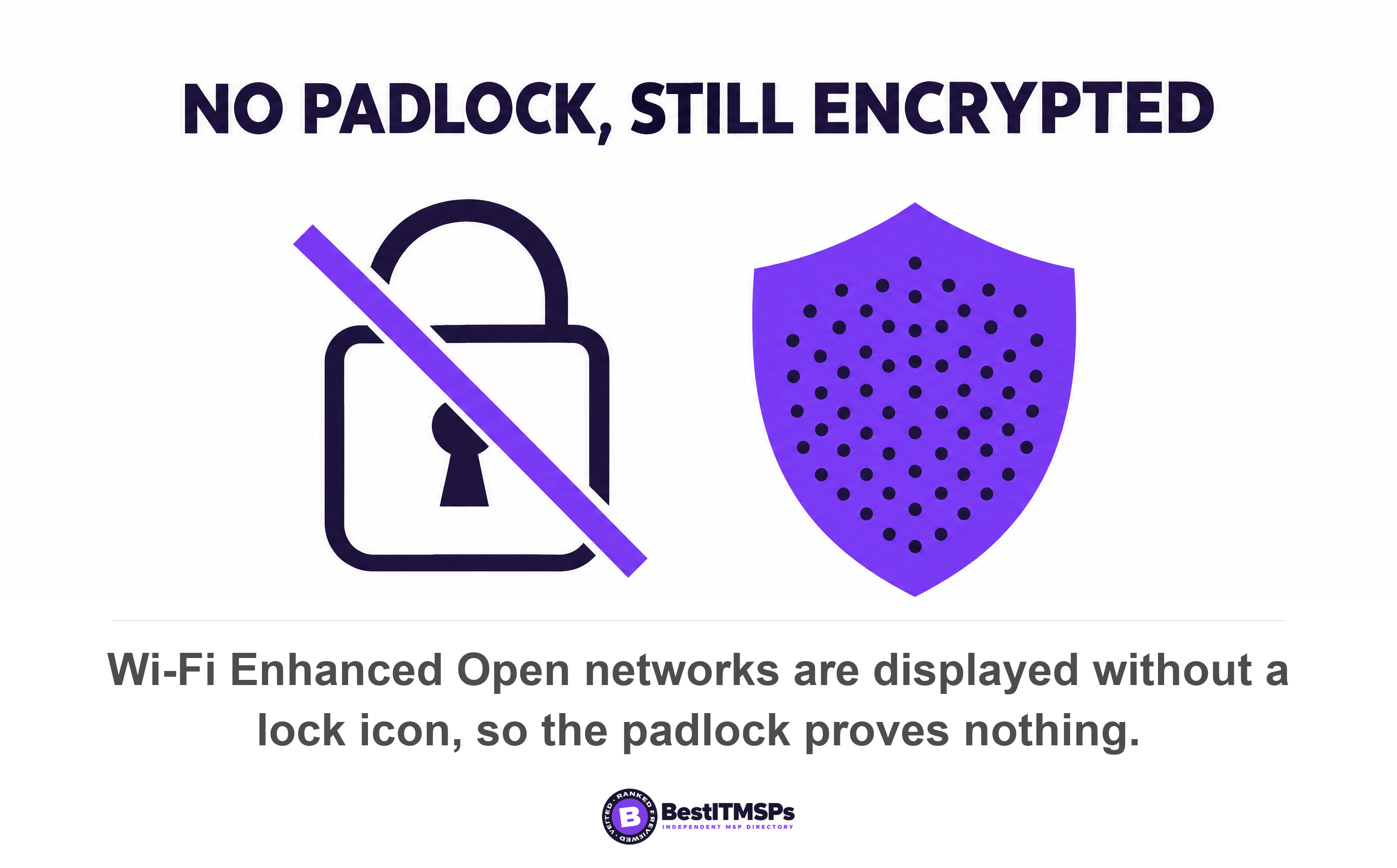 Wi-Fi Enhanced Open networks are displayed without a lock icon, so the padlock proves nothing