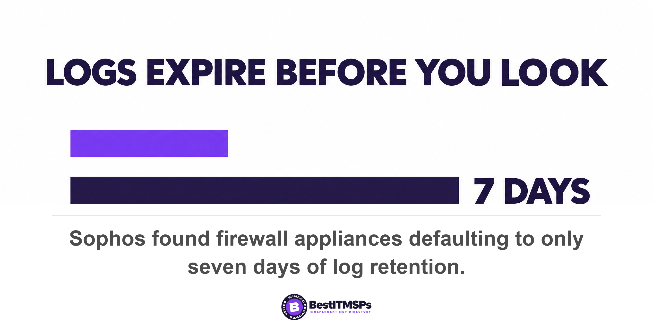 Sophos found firewall appliances defaulting to only seven days of log retention