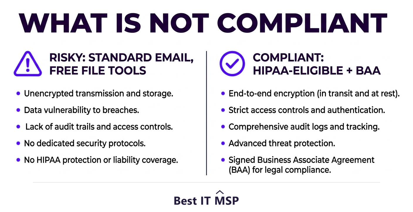 Email and free tools are usually not HIPAA compliant