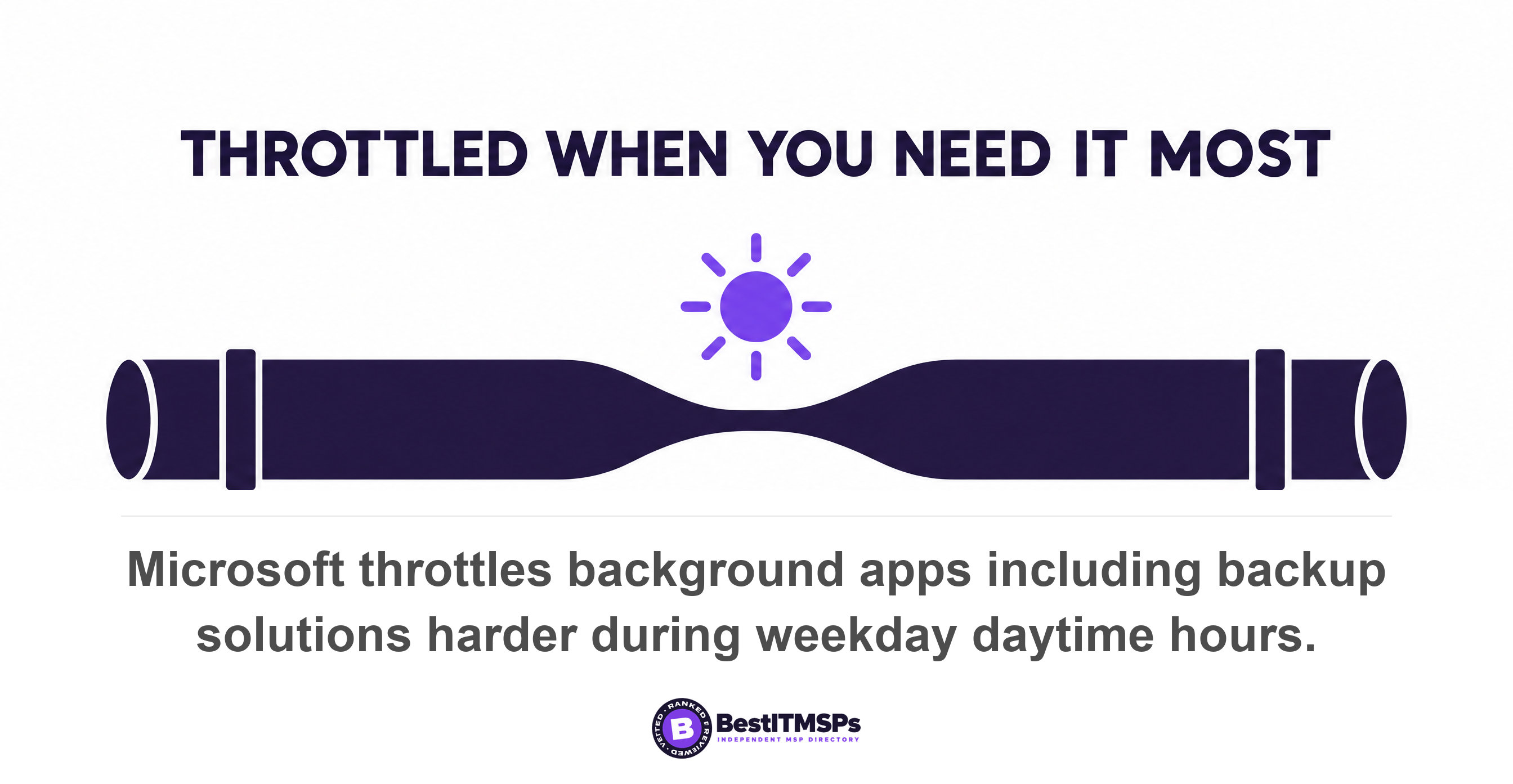 Microsoft throttles background apps including backup solutions harder during weekday daytime hours