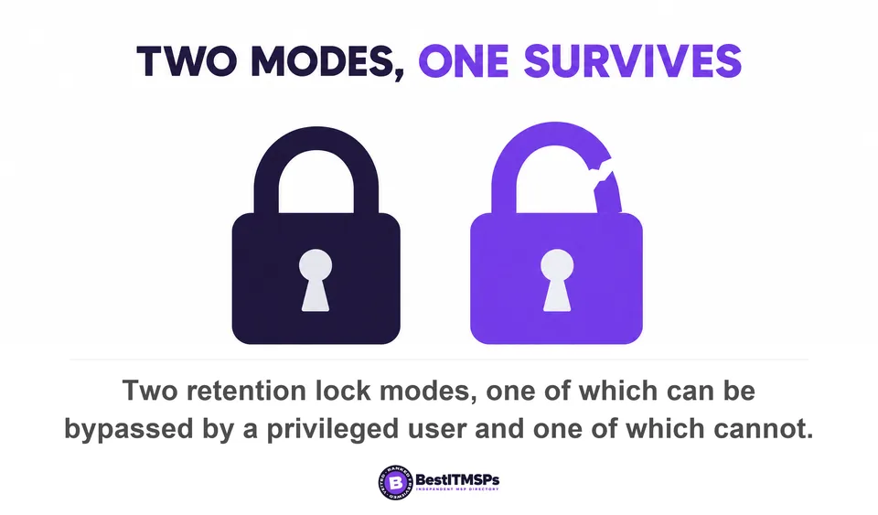 Two retention lock modes, one of which can be bypassed by a privileged user and one of which cannot