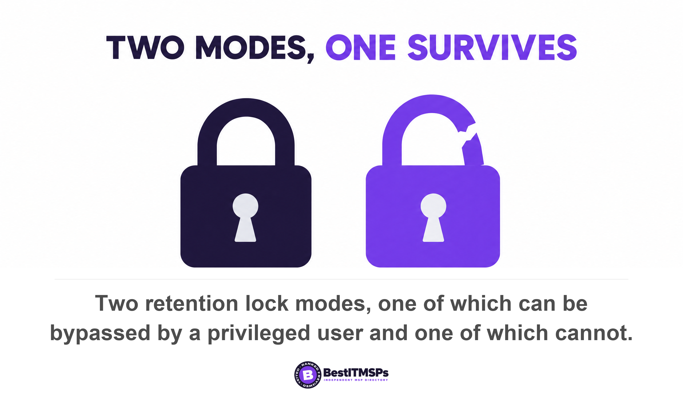 Two retention lock modes, one of which can be bypassed by a privileged user and one of which cannot