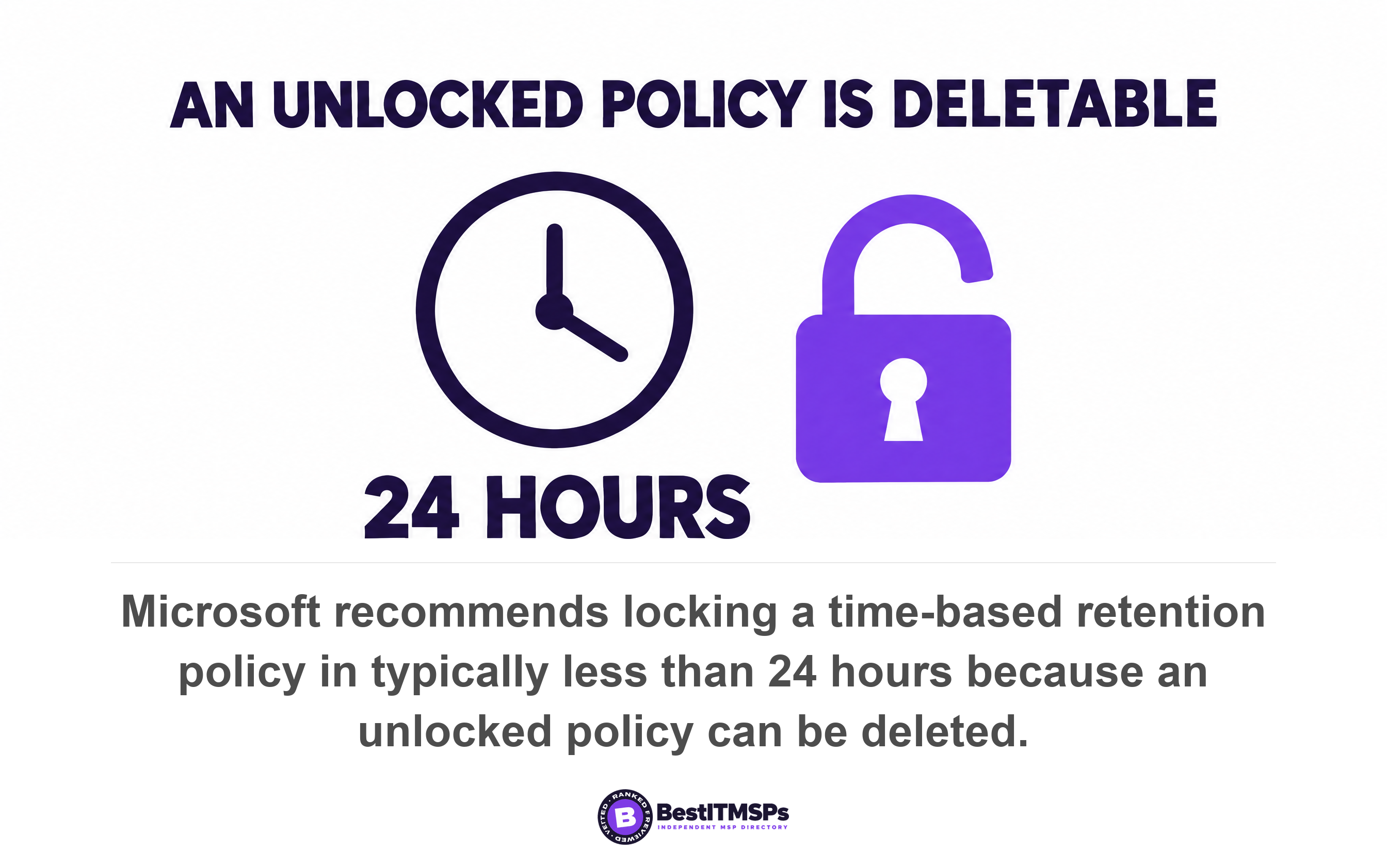 Microsoft recommends locking a time-based retention policy in typically less than 24 hours because an unlocked policy can be deleted