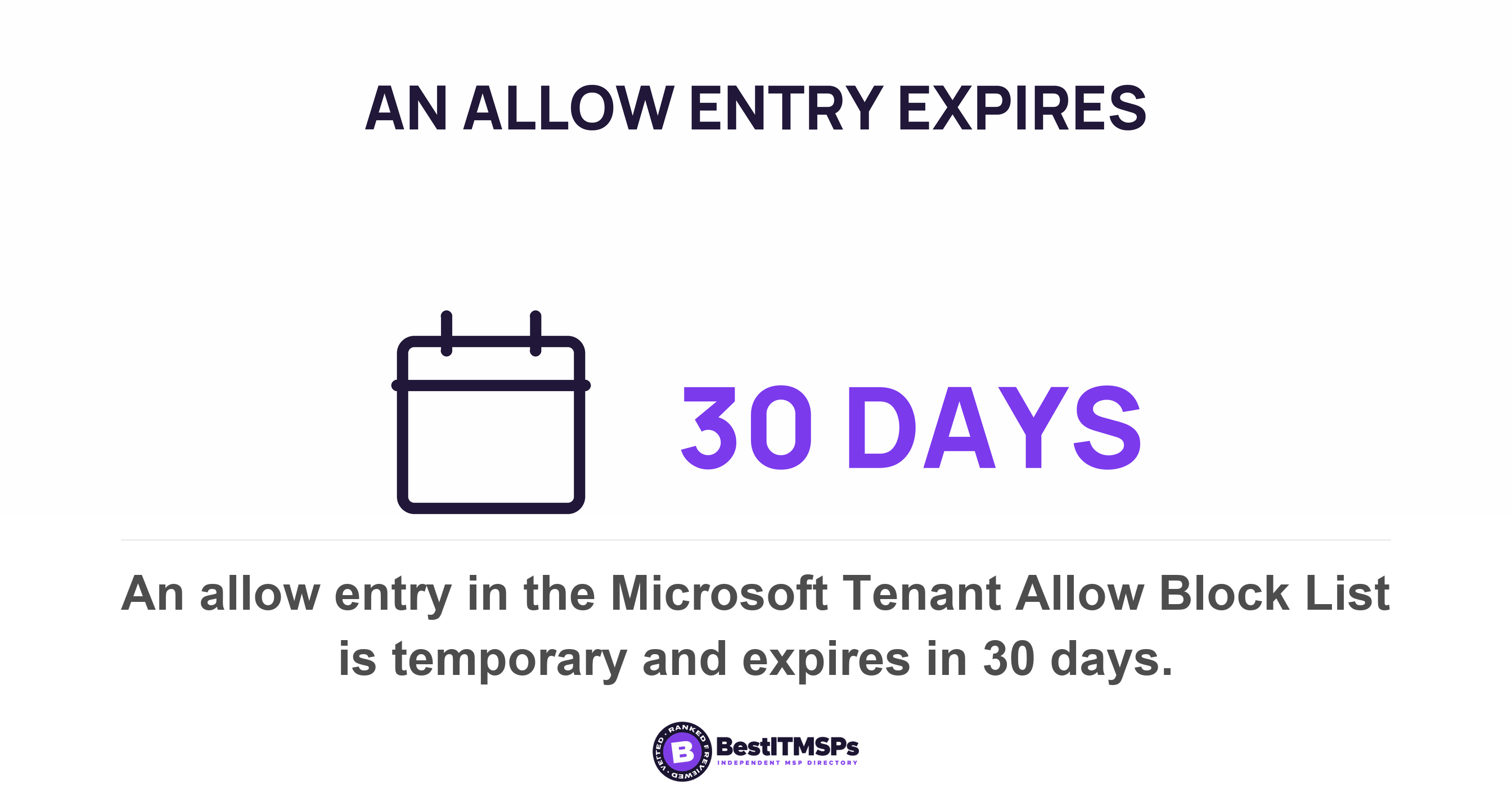 An allow entry in the Microsoft Tenant Allow Block List is temporary and expires in 30 days
