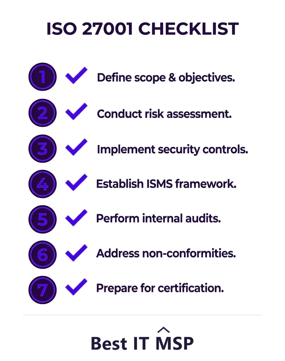 The ISO 27001 compliance checklist steps