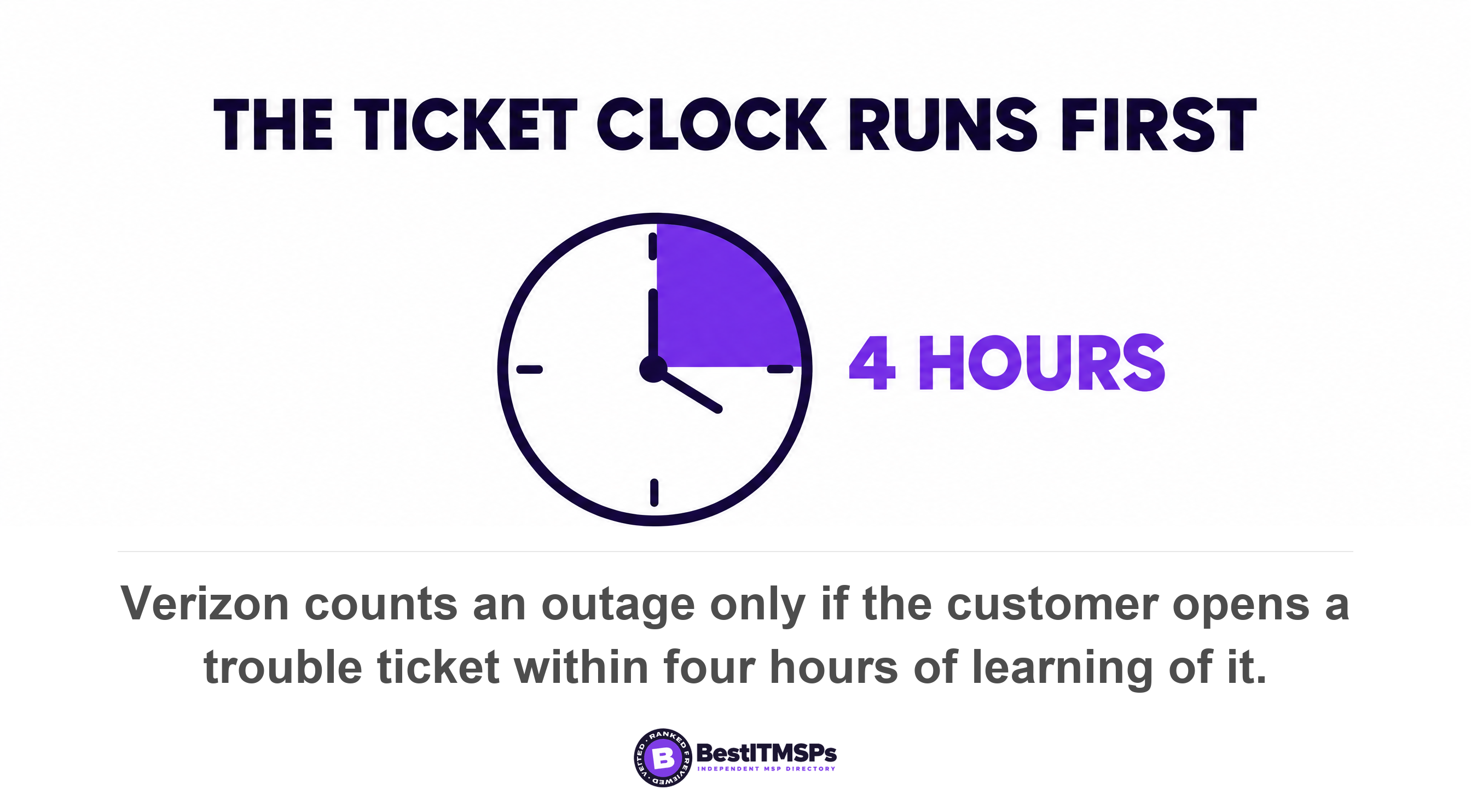 Verizon counts an outage only if the customer opens a trouble ticket within four hours of learning of it