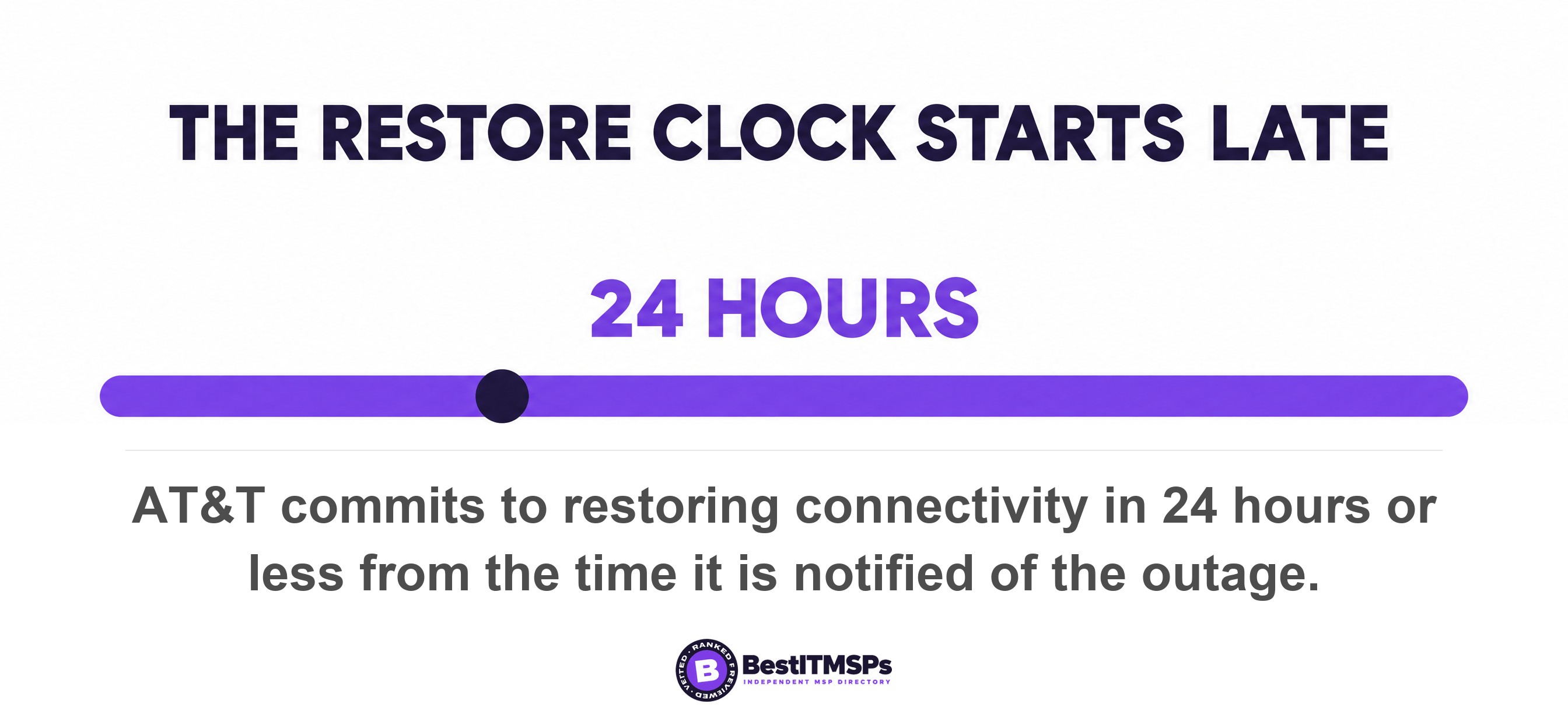 AT&T commits to restoring connectivity in 24 hours or less from the time it is notified of the outage