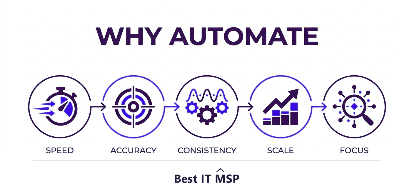 Benefits of IT process automation