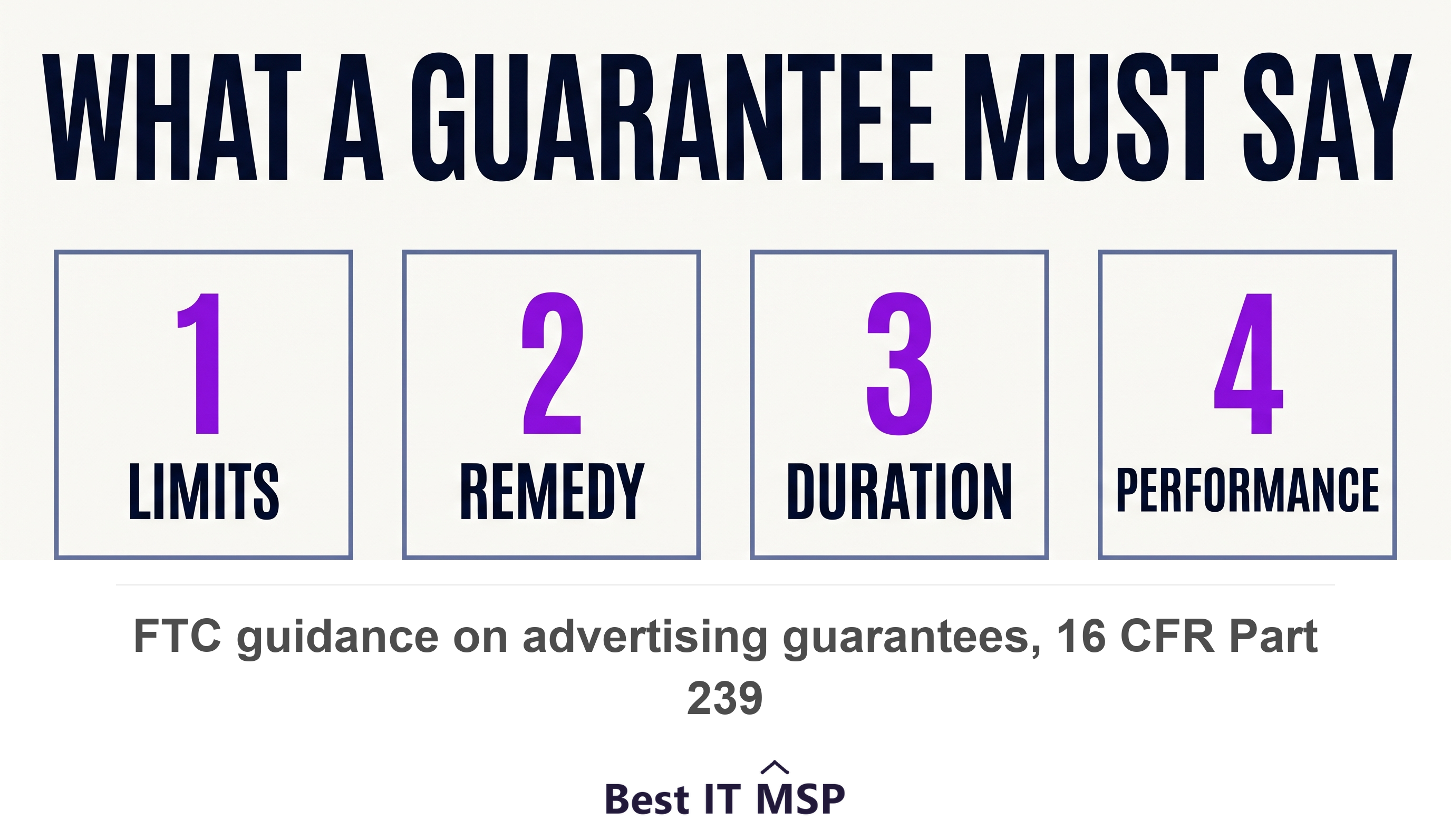 Four things a guarantee should state: limits, remedy, duration and performance