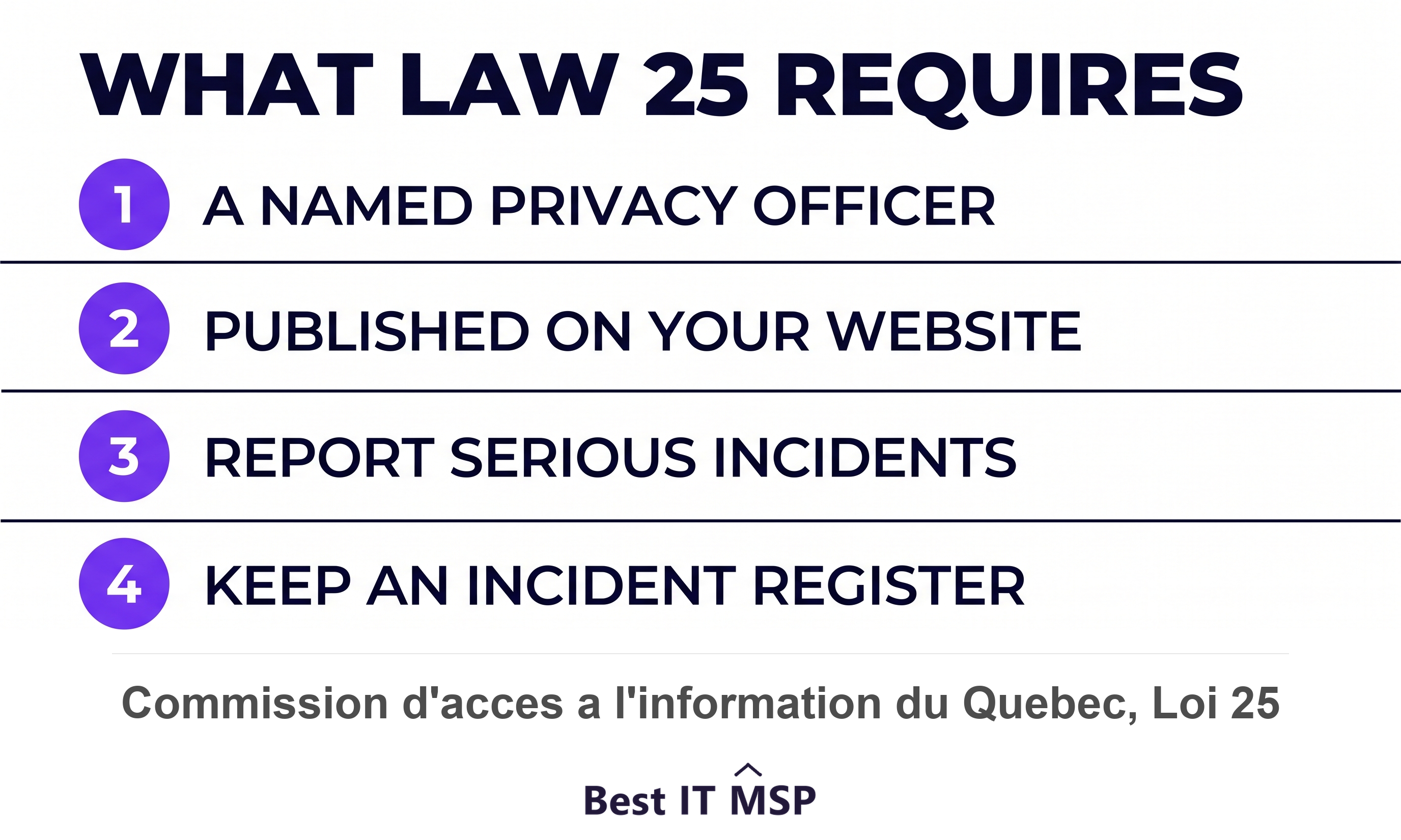 Law 25 duties: privacy officer, incident reporting, and stricter rules than PIPEDA alone