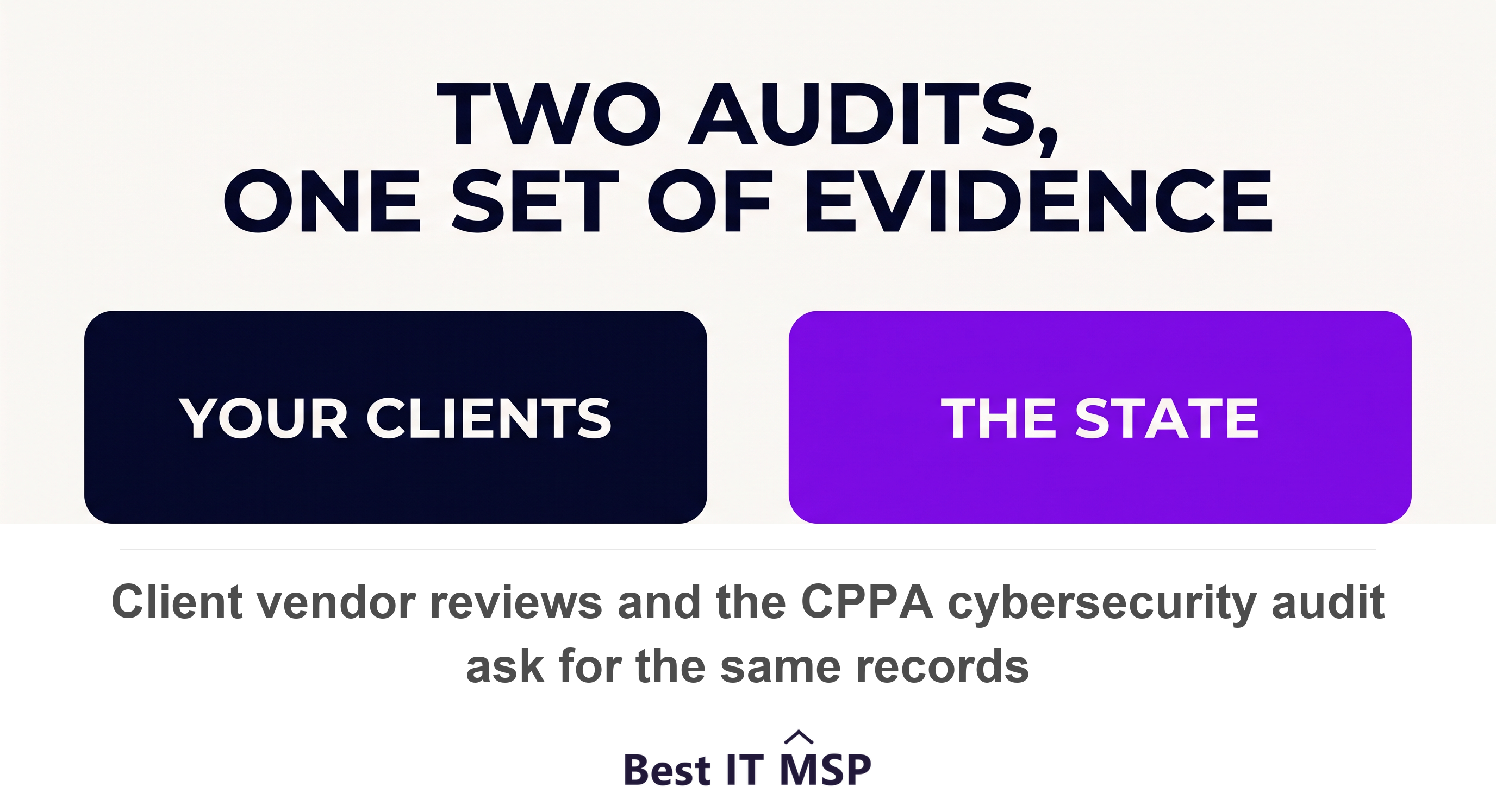 A San Jose firm faces a client vendor review and a state cybersecurity audit, both asking for the same evidence