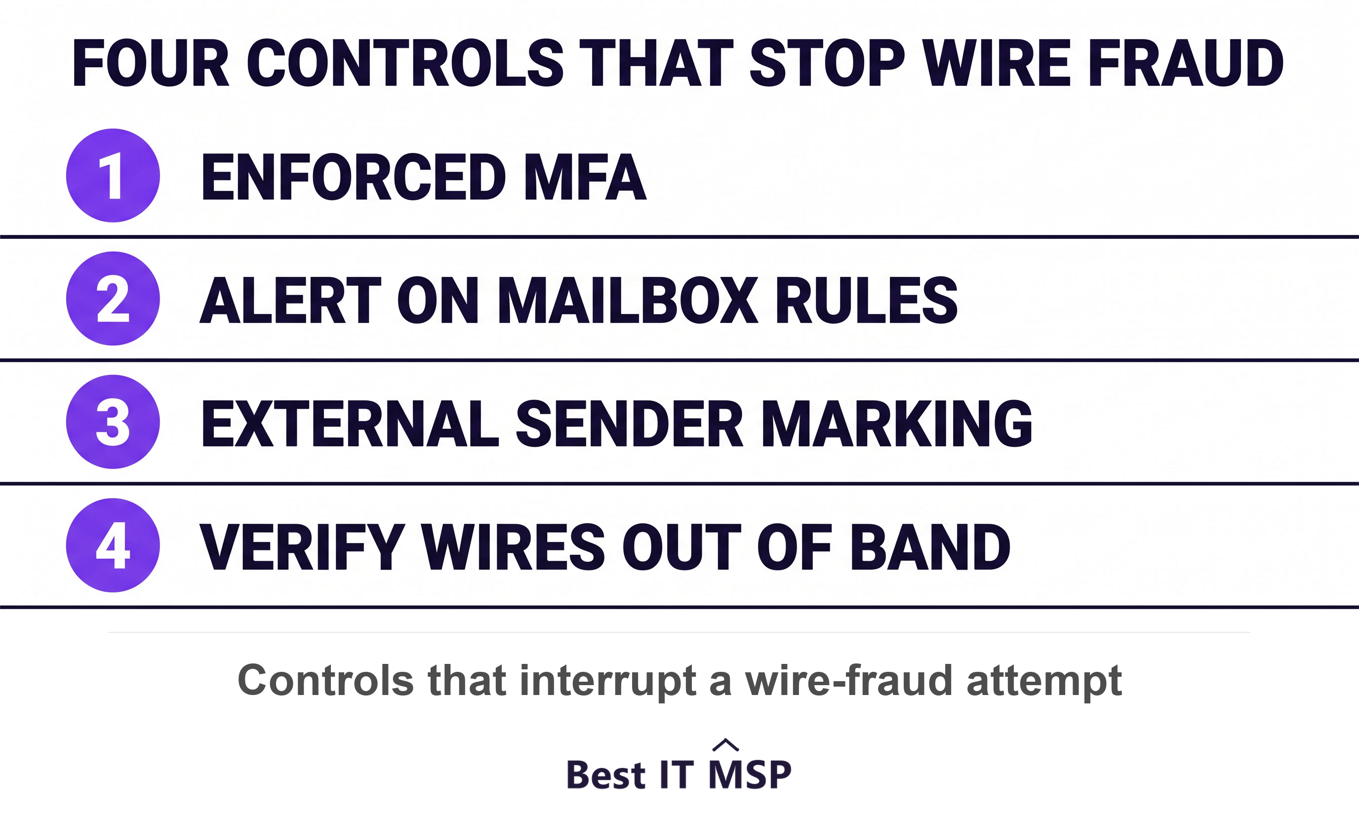 Four email controls that prevent wire fraud interception