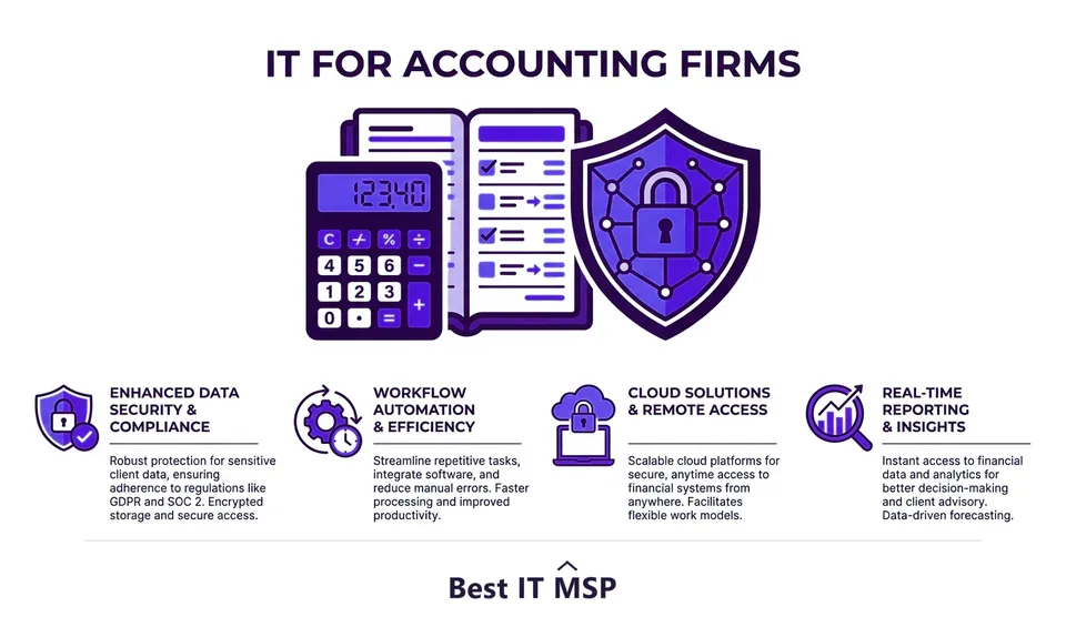 Specialized IT services for accounting firms