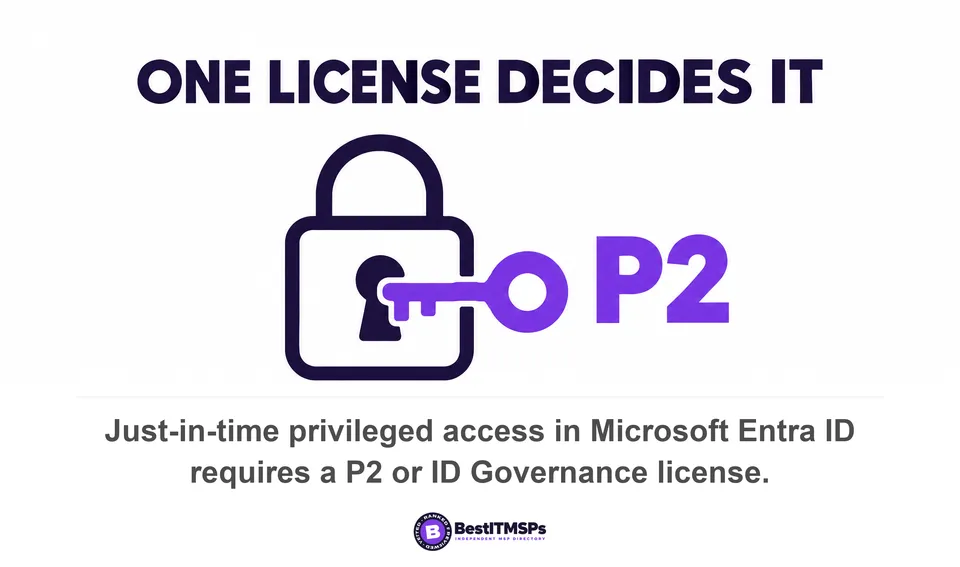 Just-in-time privileged access in Microsoft Entra ID requires a P2 or ID Governance license