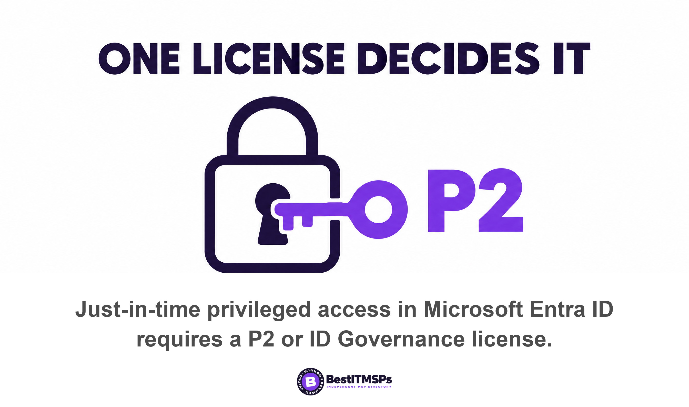 Just-in-time privileged access in Microsoft Entra ID requires a P2 or ID Governance license