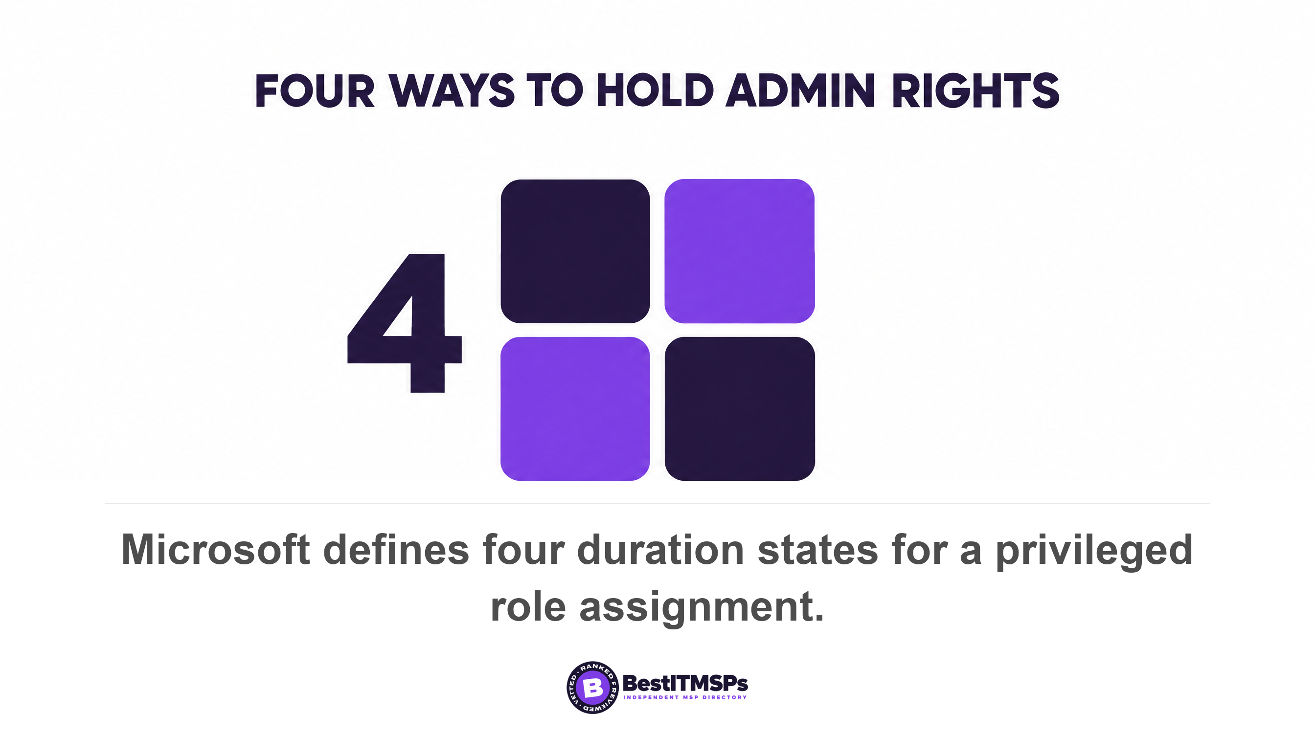 Microsoft defines four duration states for a privileged role assignment