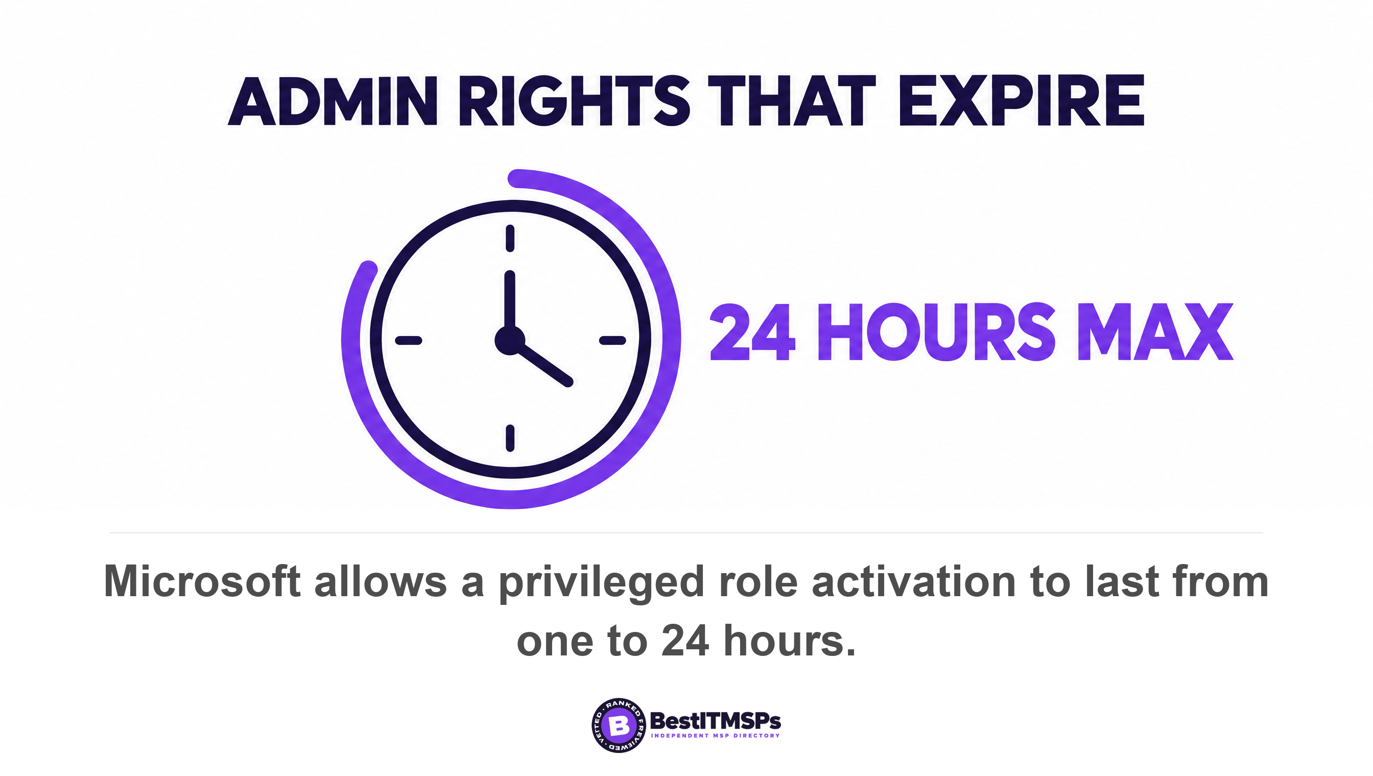 Microsoft allows a privileged role activation to last from one to 24 hours