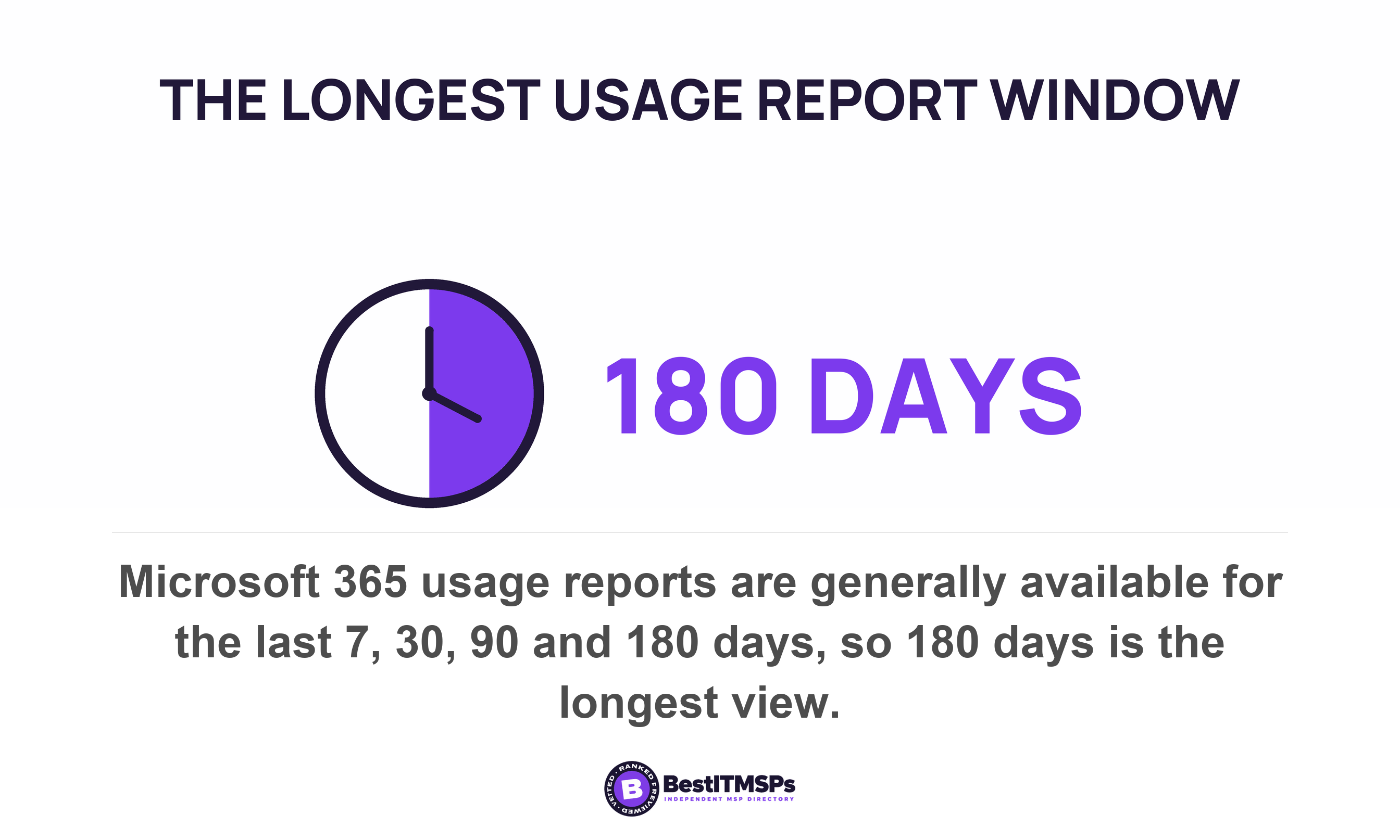 Microsoft 365 usage reports are generally available for the last 7, 30, 90 and 180 days, so 180 days is the longest view