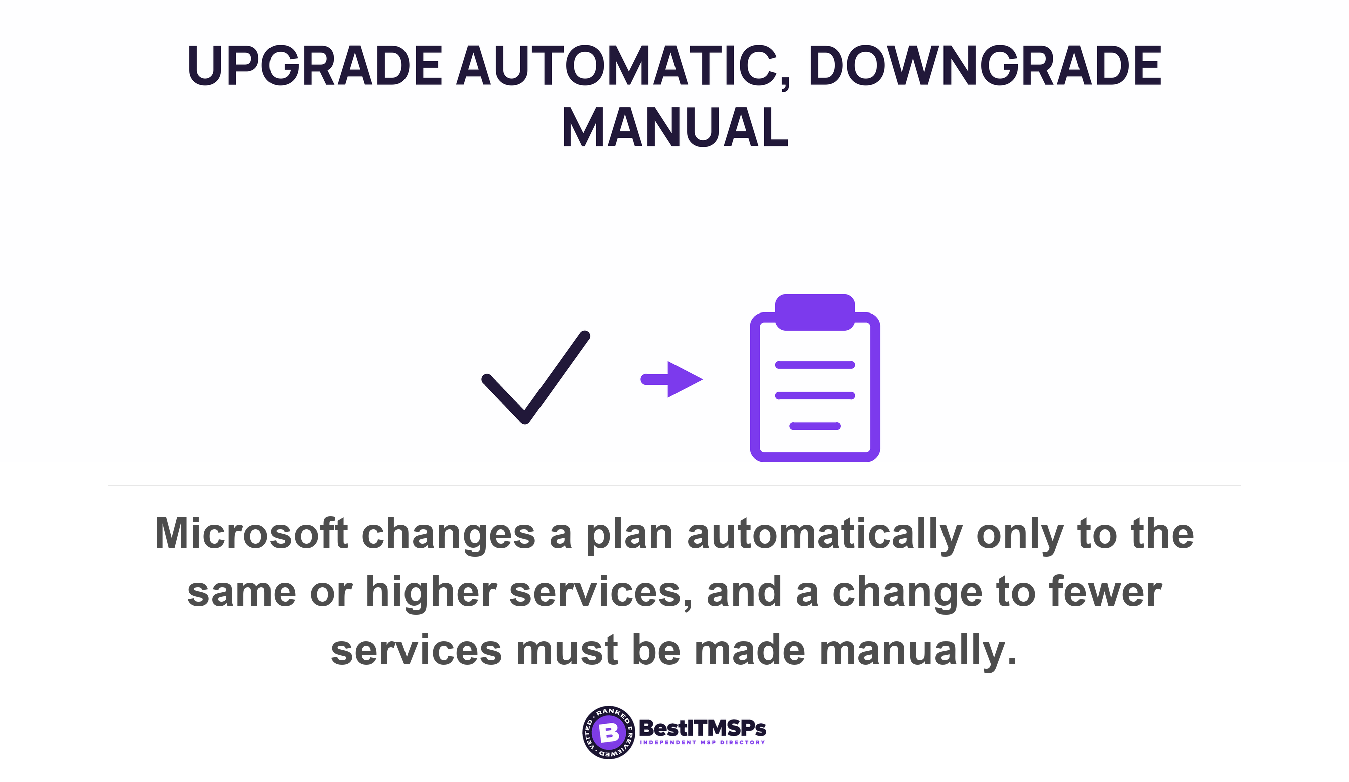 Microsoft changes a plan automatically only to the same or higher services, and a change to fewer services must be made manually