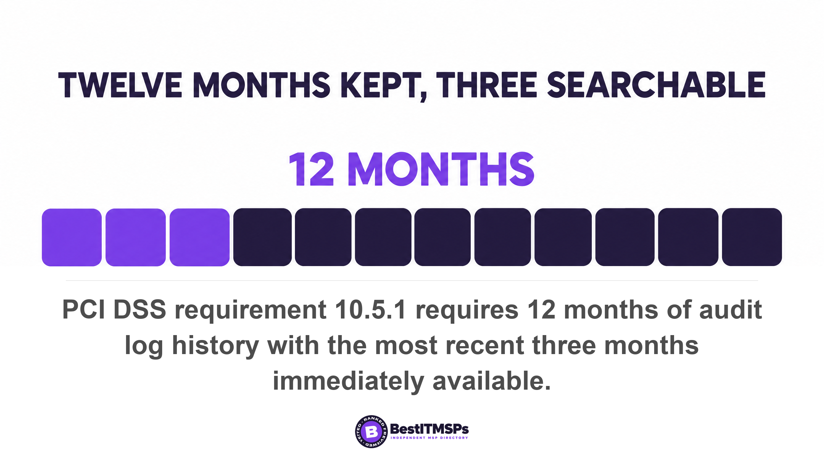 PCI DSS requirement 10.5.1 requires 12 months of audit log history with the most recent three months immediately available