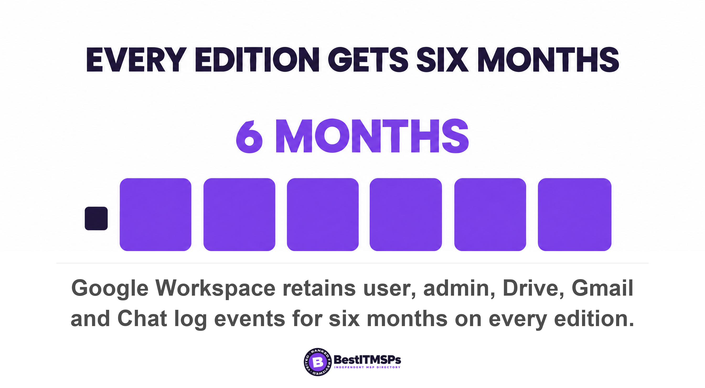 Google Workspace retains user, admin, Drive, Gmail and Chat log events for six months on every edition