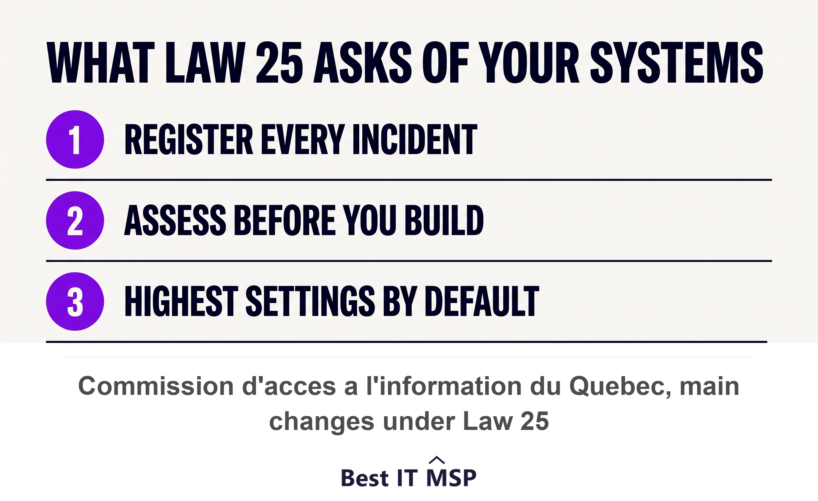 Three Law 25 obligations that land on a manufacturer's systems