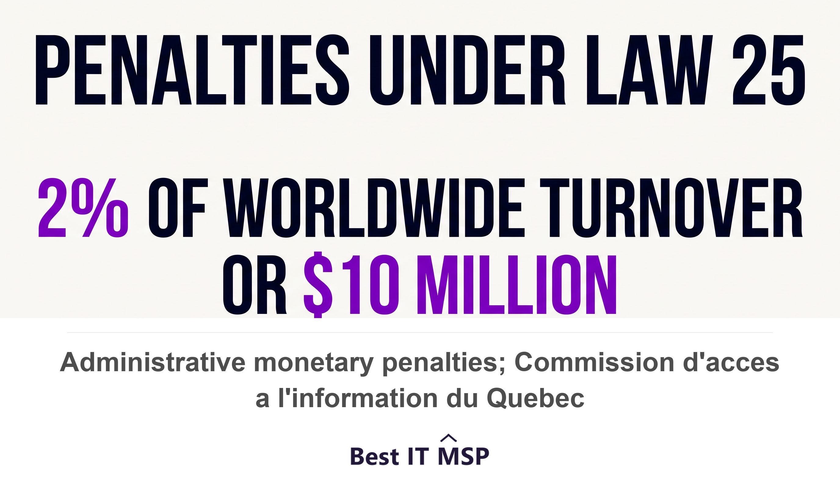 Law 25 administrative monetary penalties can reach 2 percent of worldwide turnover or 10 million dollars