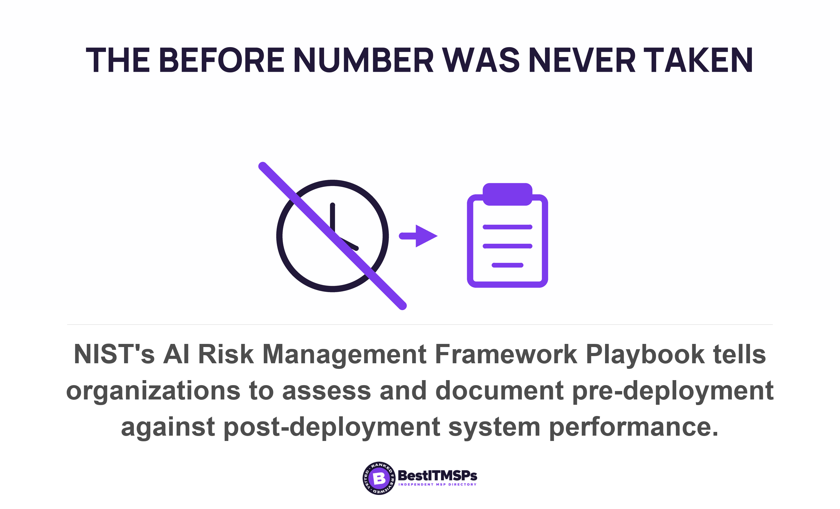 NIST's AI Risk Management Framework Playbook tells organizations to assess and document pre-deployment against post-deployment system performance