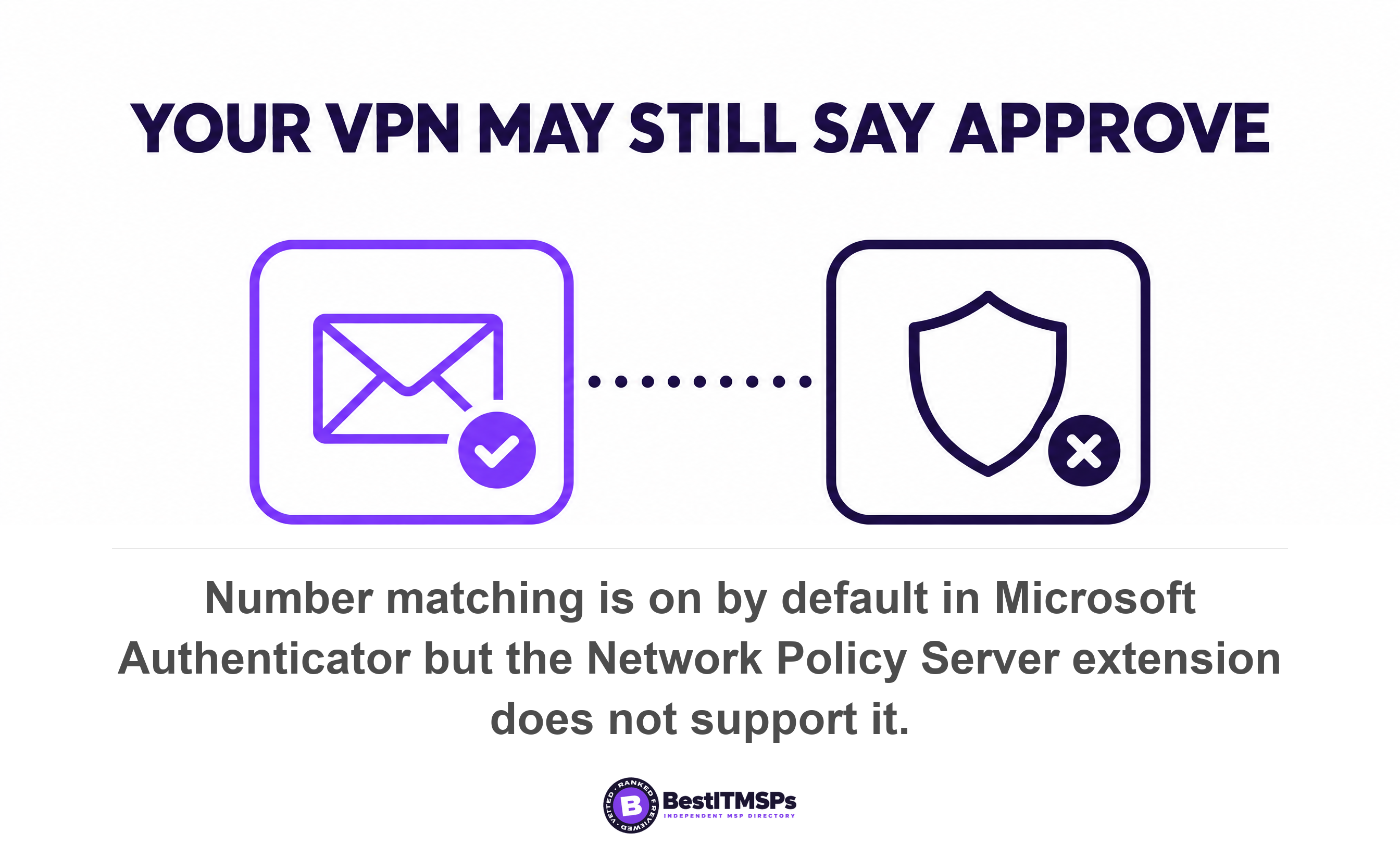Number matching is on by default in Microsoft Authenticator but the Network Policy Server extension does not support it