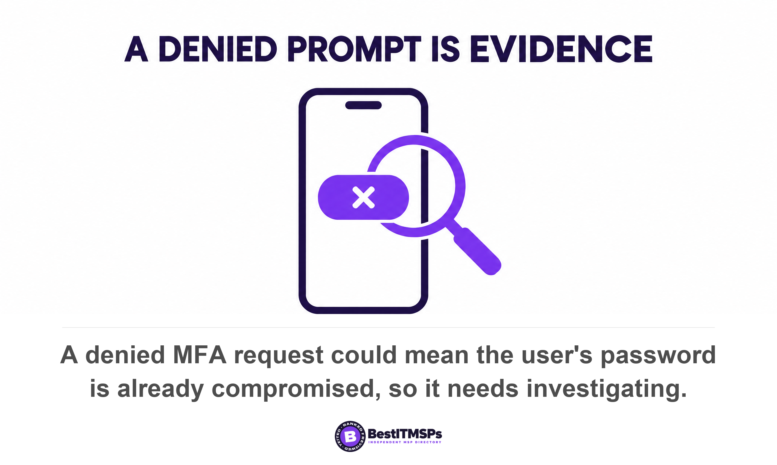 A denied MFA request could mean the user's password is already compromised, so it needs investigating