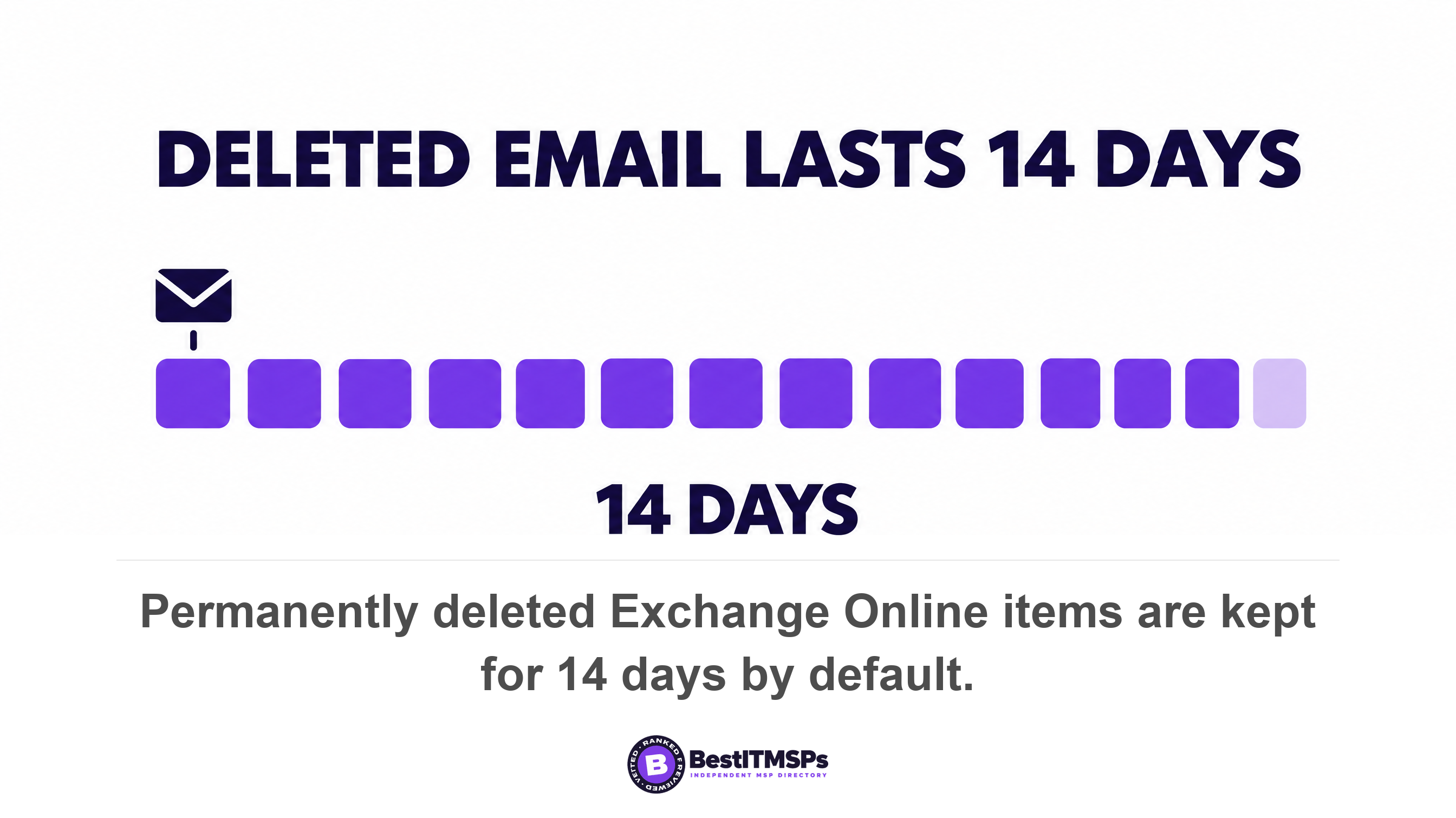 Permanently deleted Exchange Online items are kept for 14 days by default