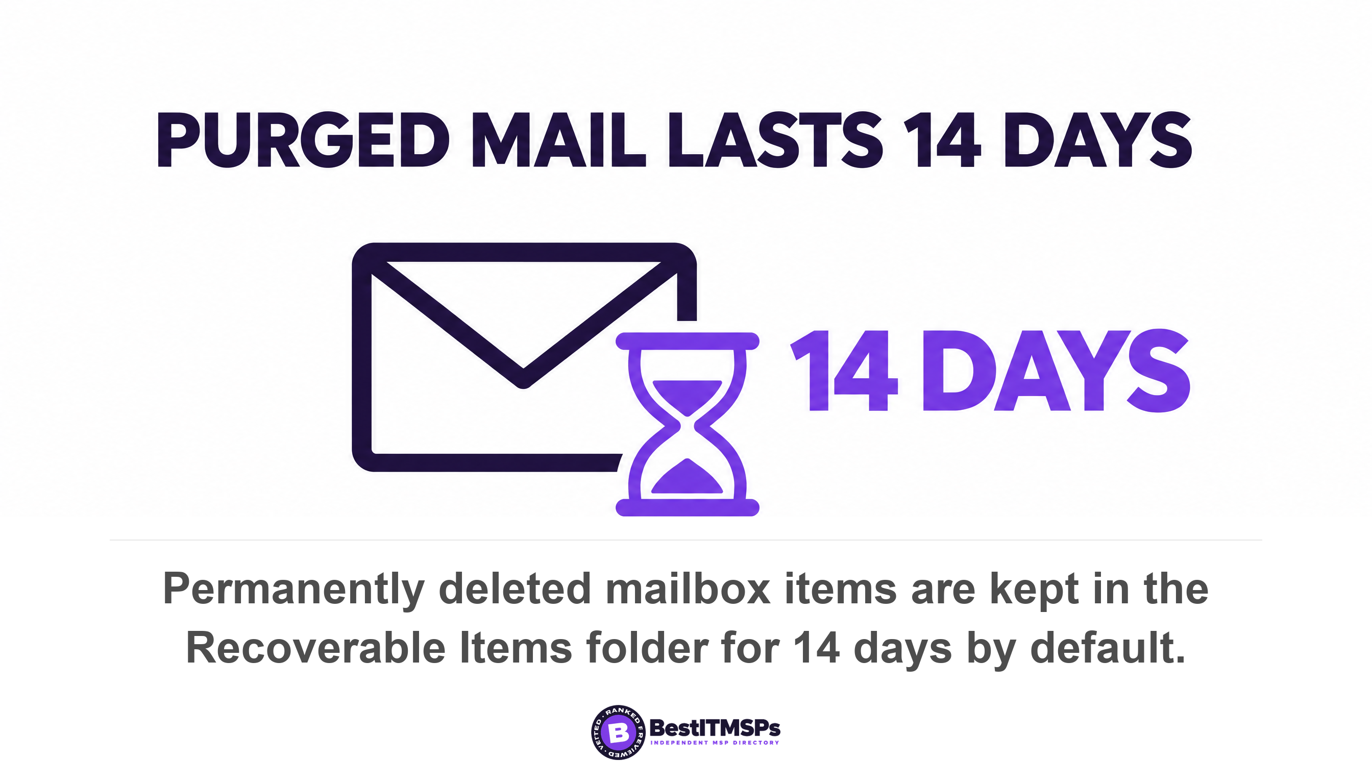 Permanently deleted mailbox items are kept in the Recoverable Items folder for 14 days by default