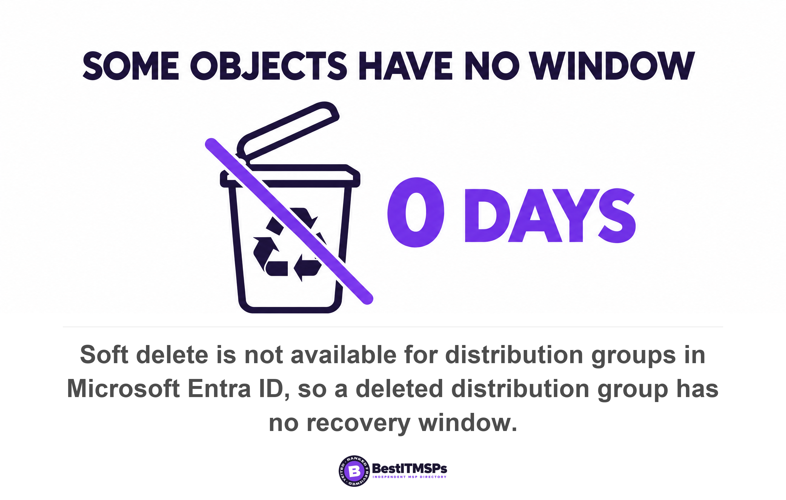 Soft delete is not available for distribution groups in Microsoft Entra ID, so a deleted distribution group has no recovery window