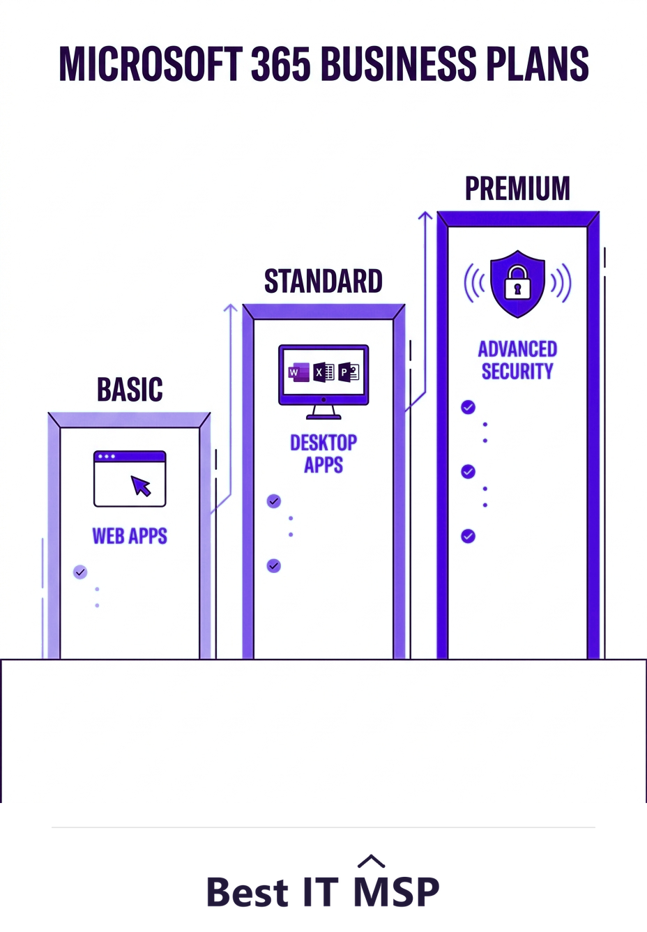 Microsoft 365 Business Basic, Standard, and Premium compared