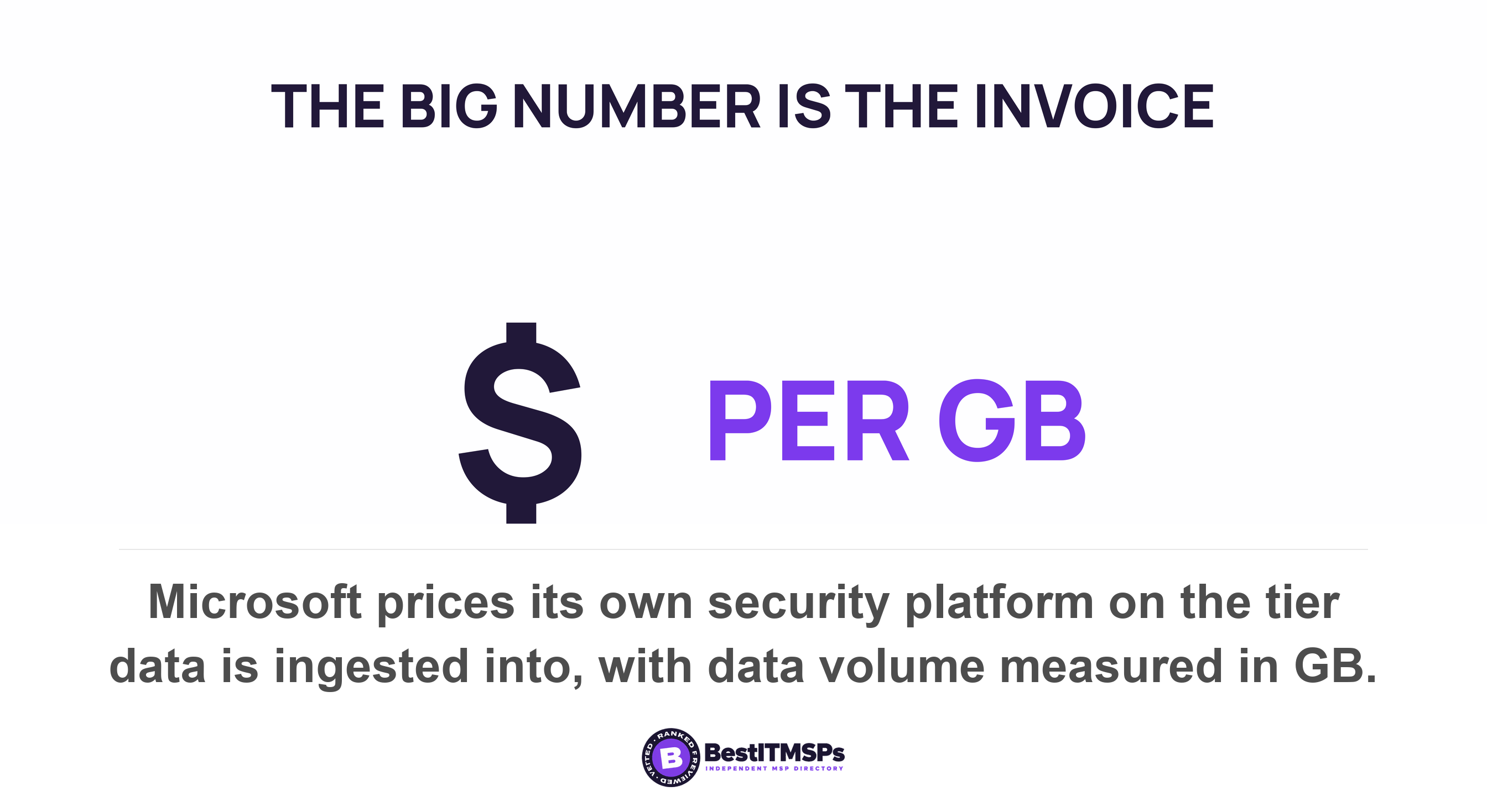 Microsoft prices its own security platform on the tier data is ingested into, with data volume measured in GB