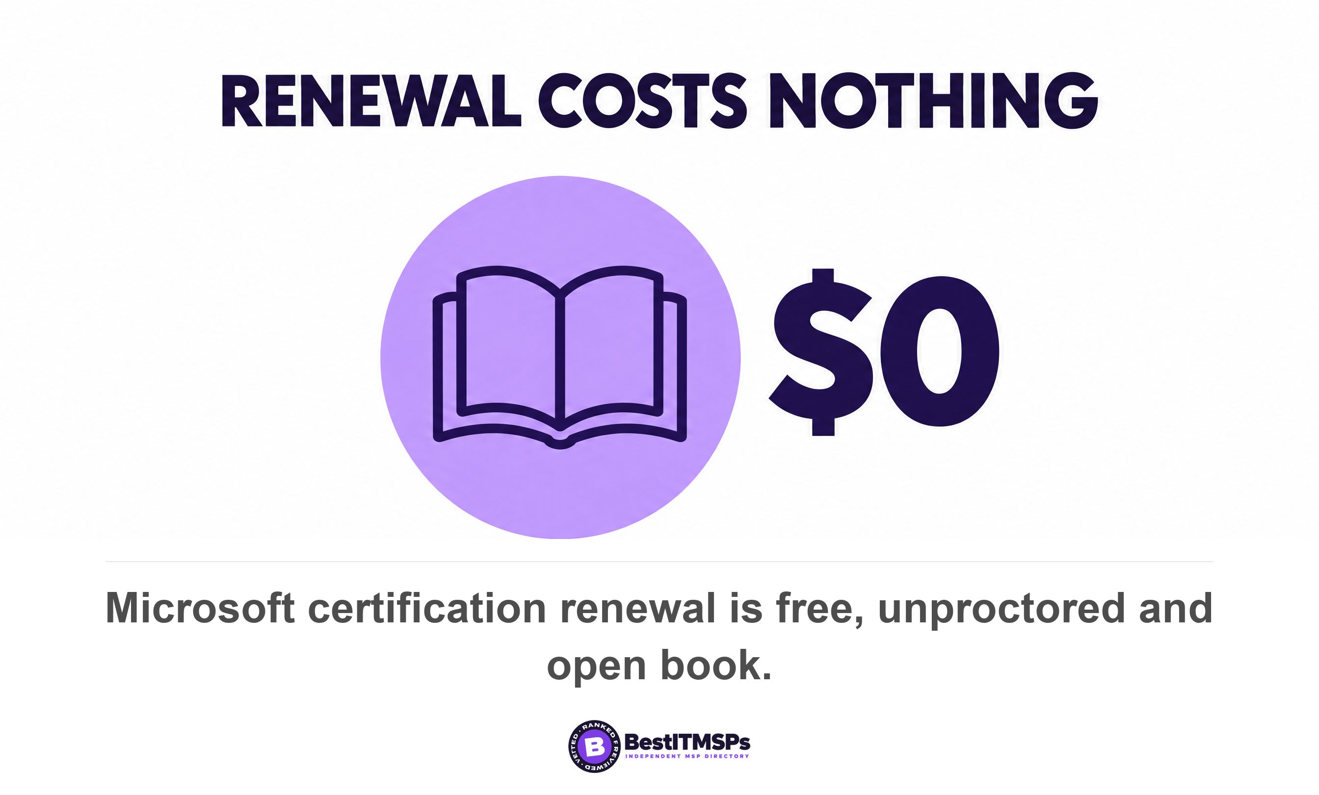 Microsoft certification renewal is free, unproctored and open book