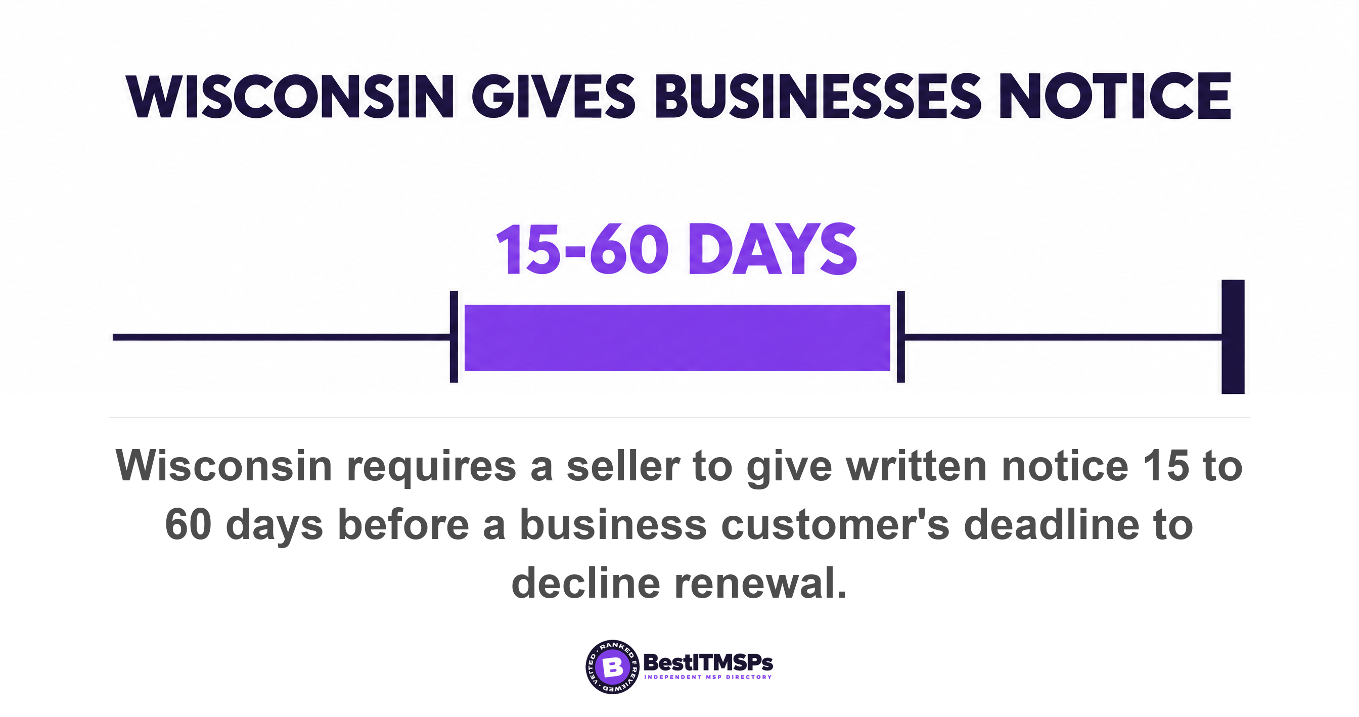 Wisconsin requires a seller to give written notice 15 to 60 days before a business customer's deadline to decline renewal