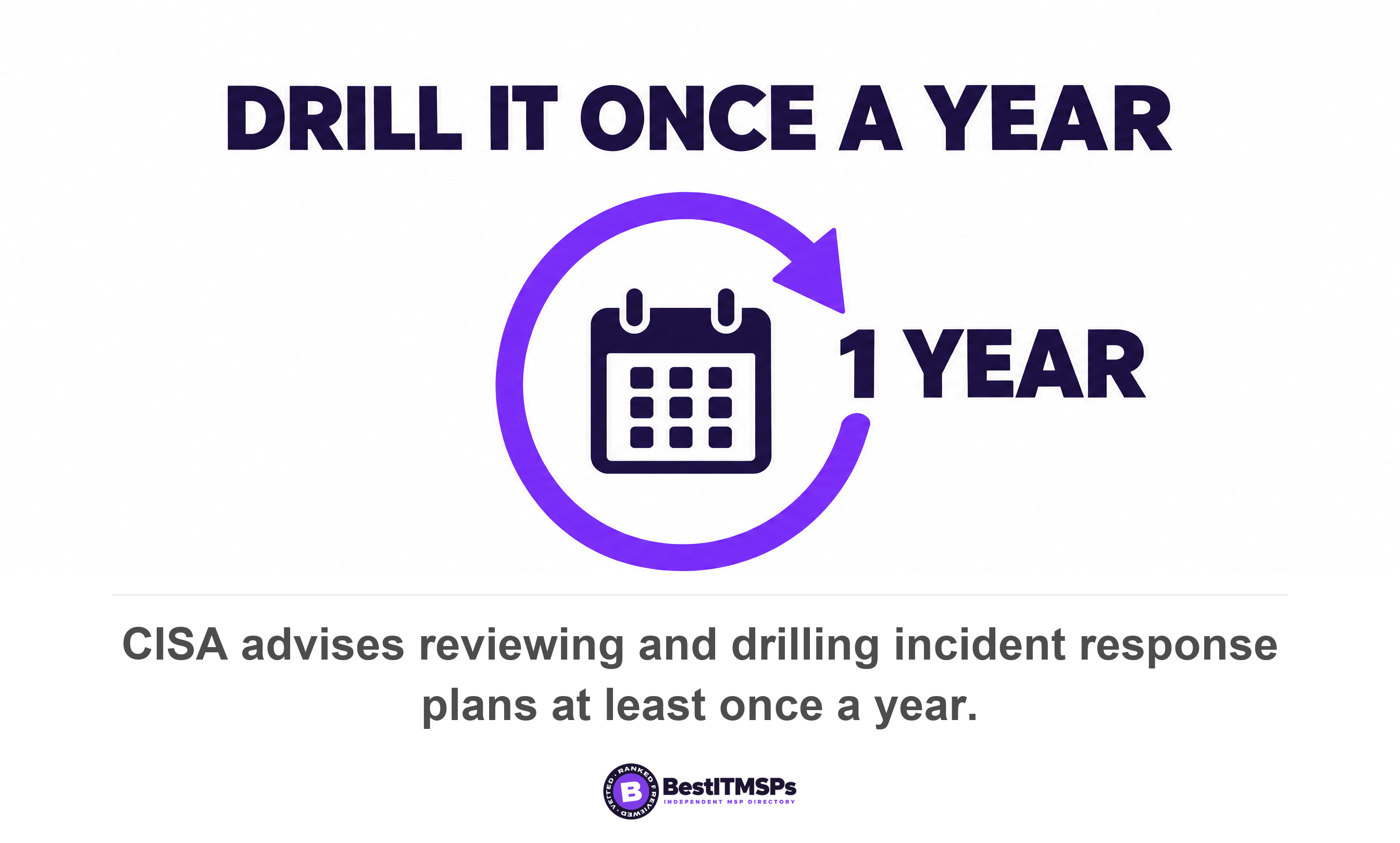 CISA advises reviewing and drilling incident response plans at least once a year