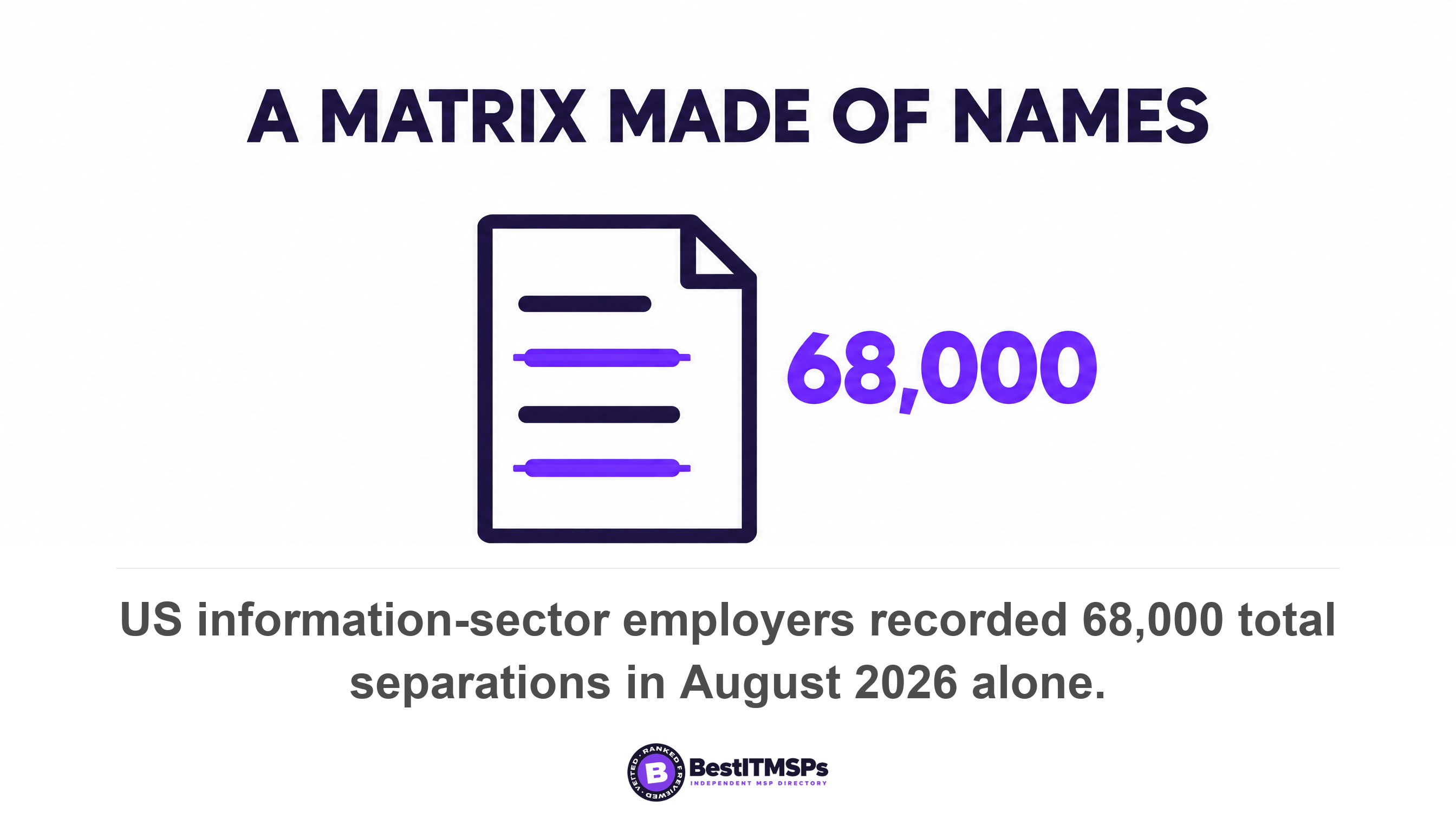 US information-sector employers recorded 68,000 total separations in August 2026 alone